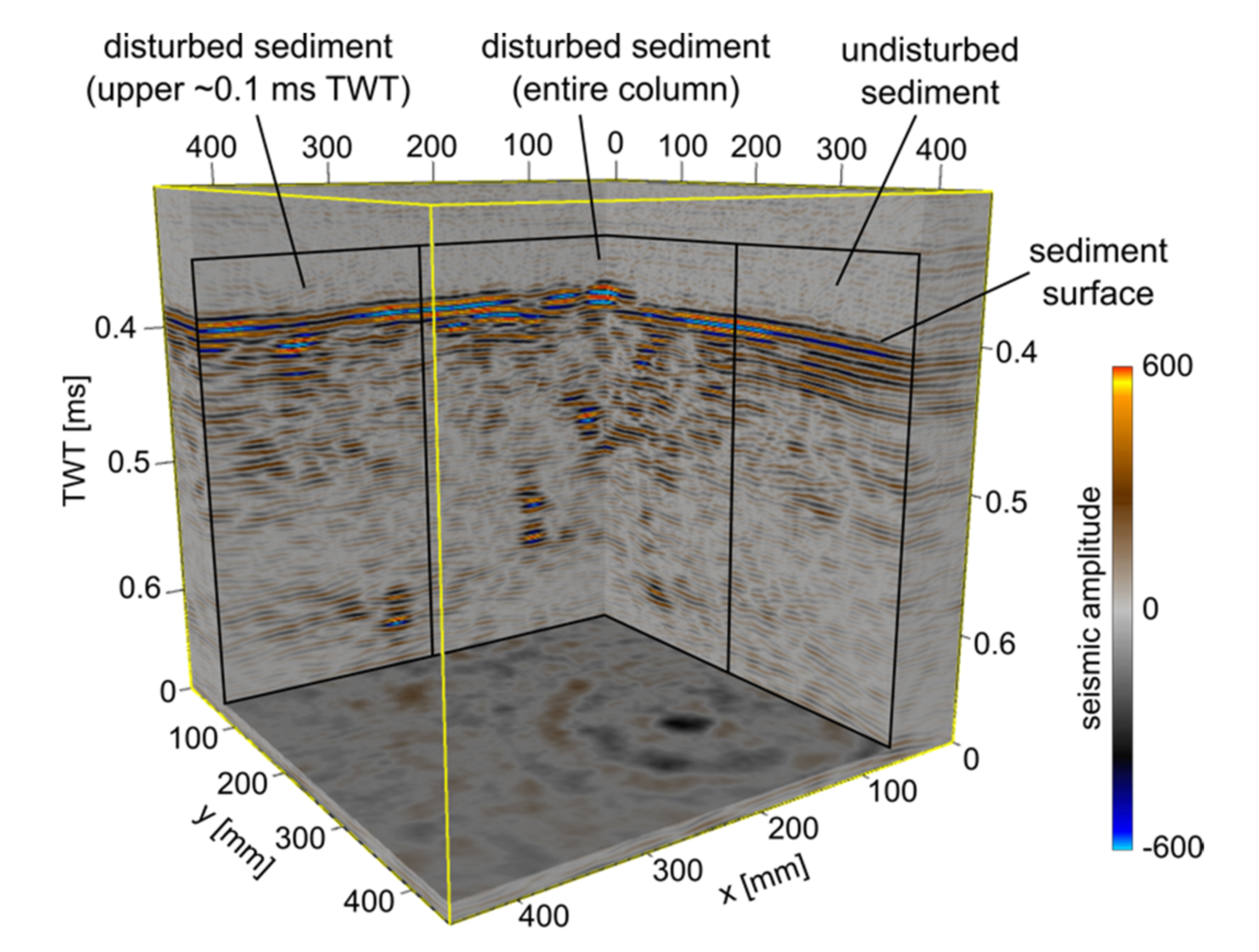 Geosciences 11 00508 g003