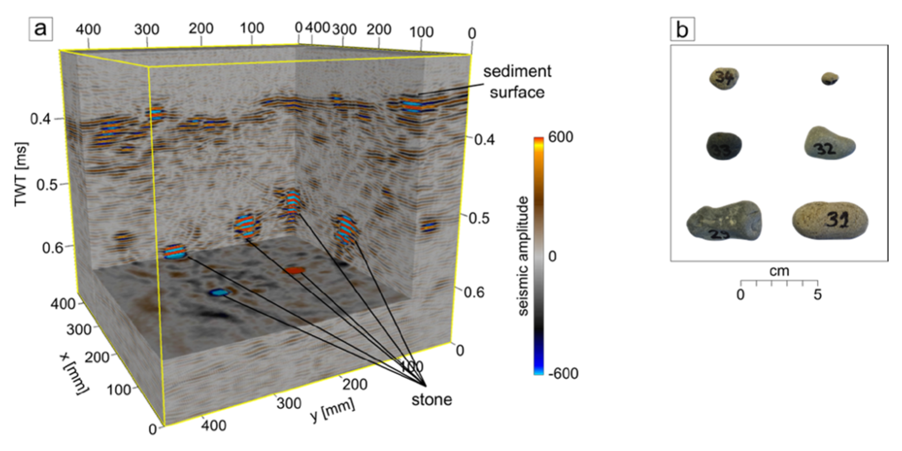 Geosciences 11 00508 g006