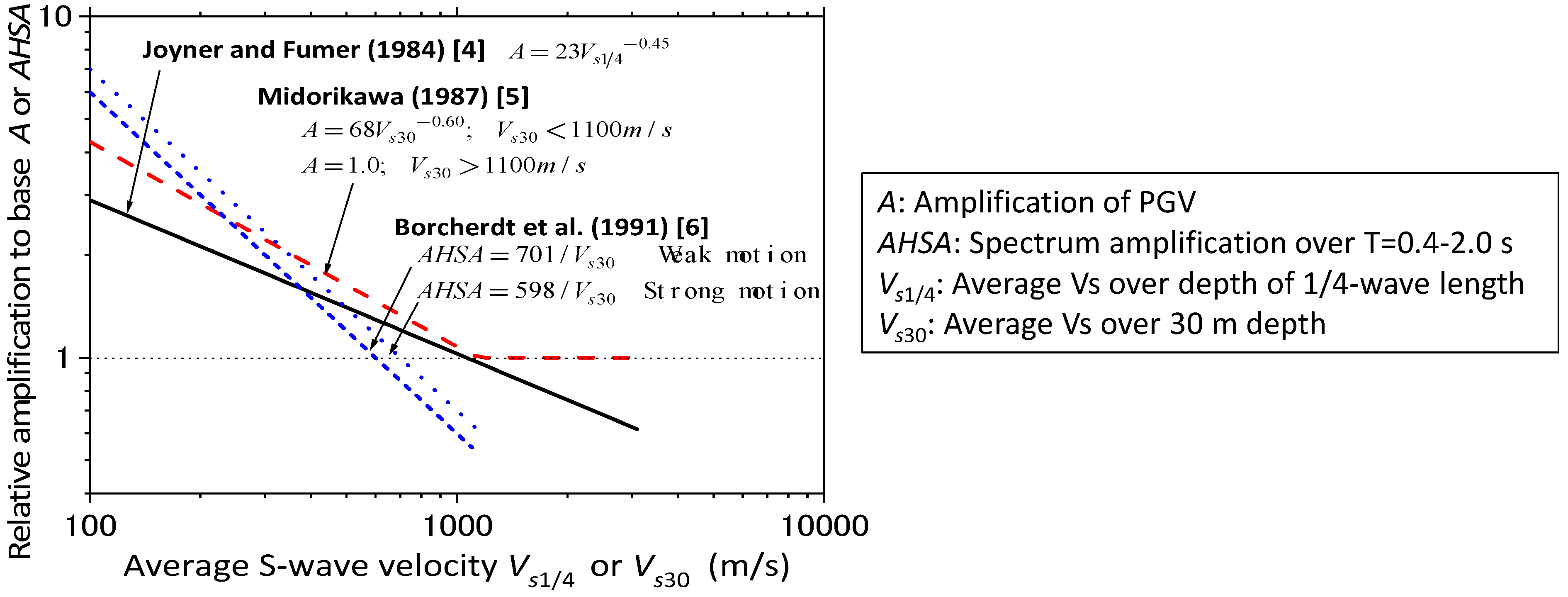 Geosciences 11 00510 g002 550