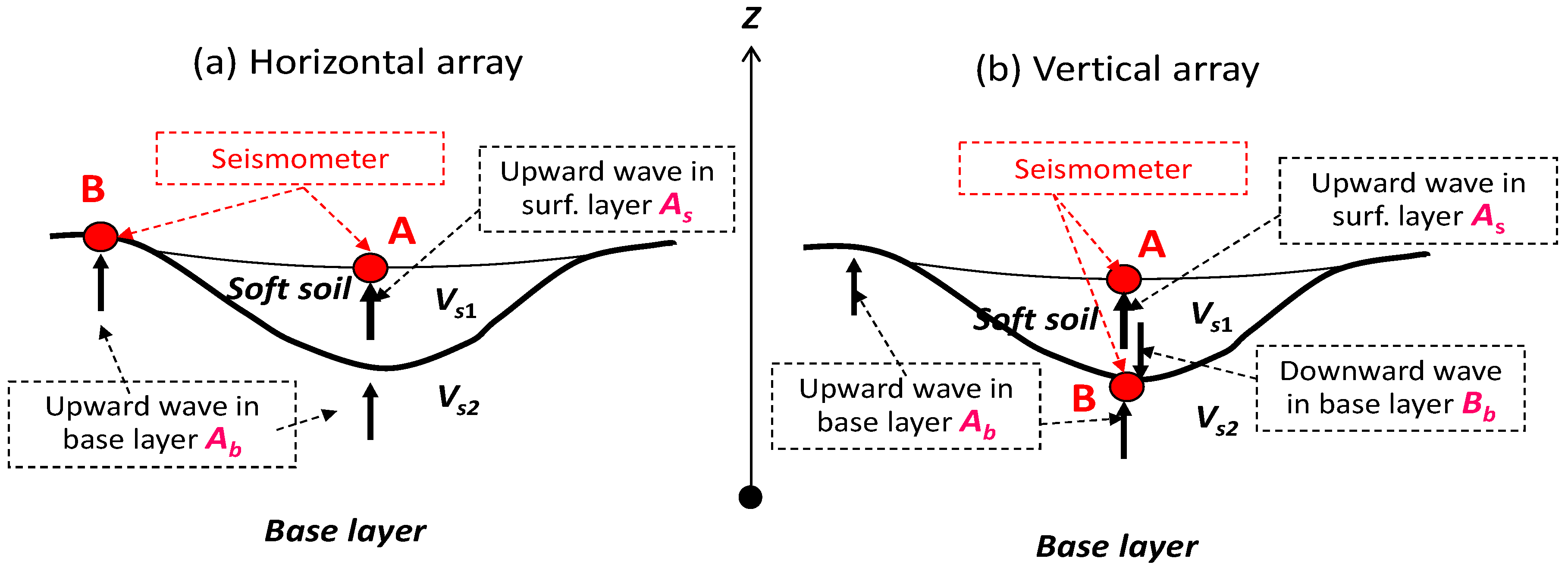 Geosciences 11 00510 g003 550
