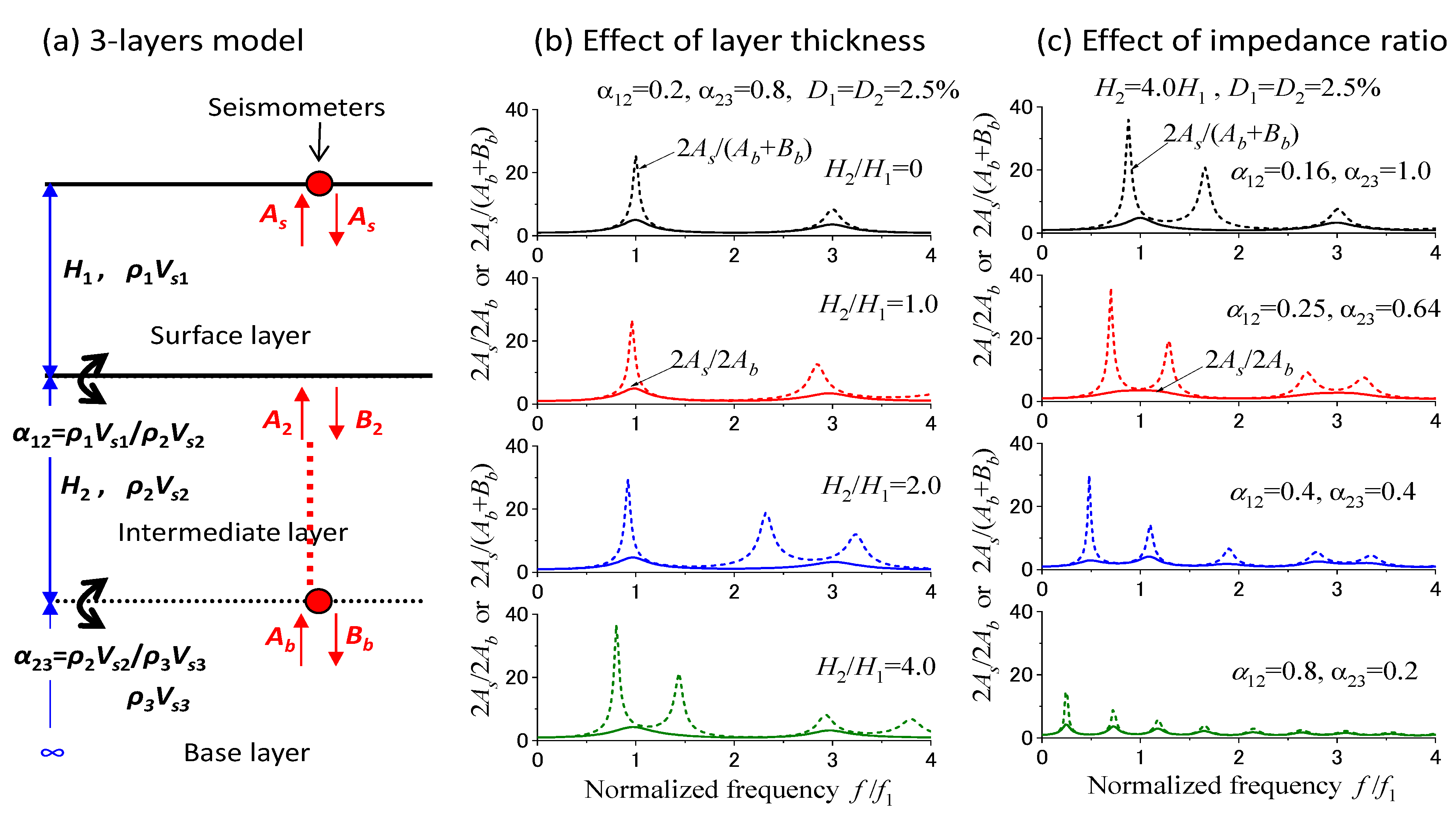 Geosciences 11 00510 g005 550