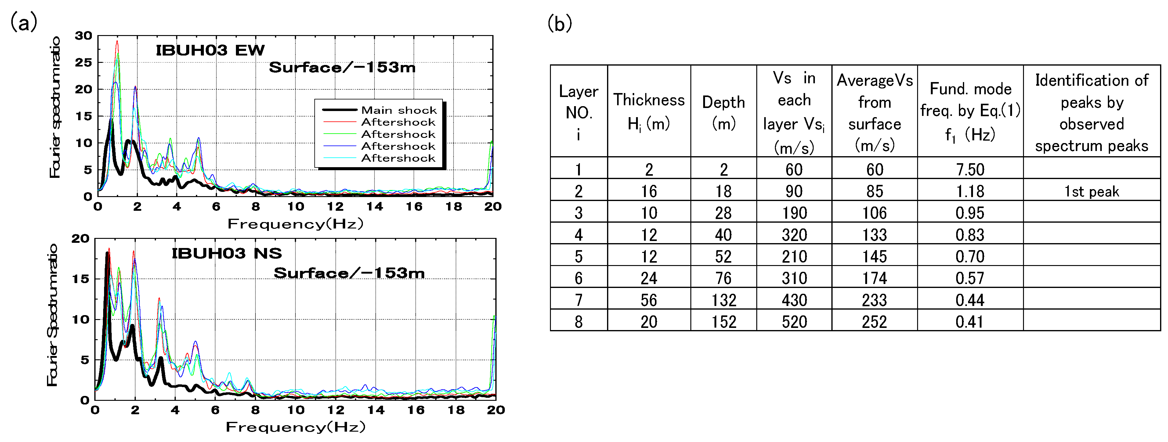 Geosciences 11 00510 g008 550