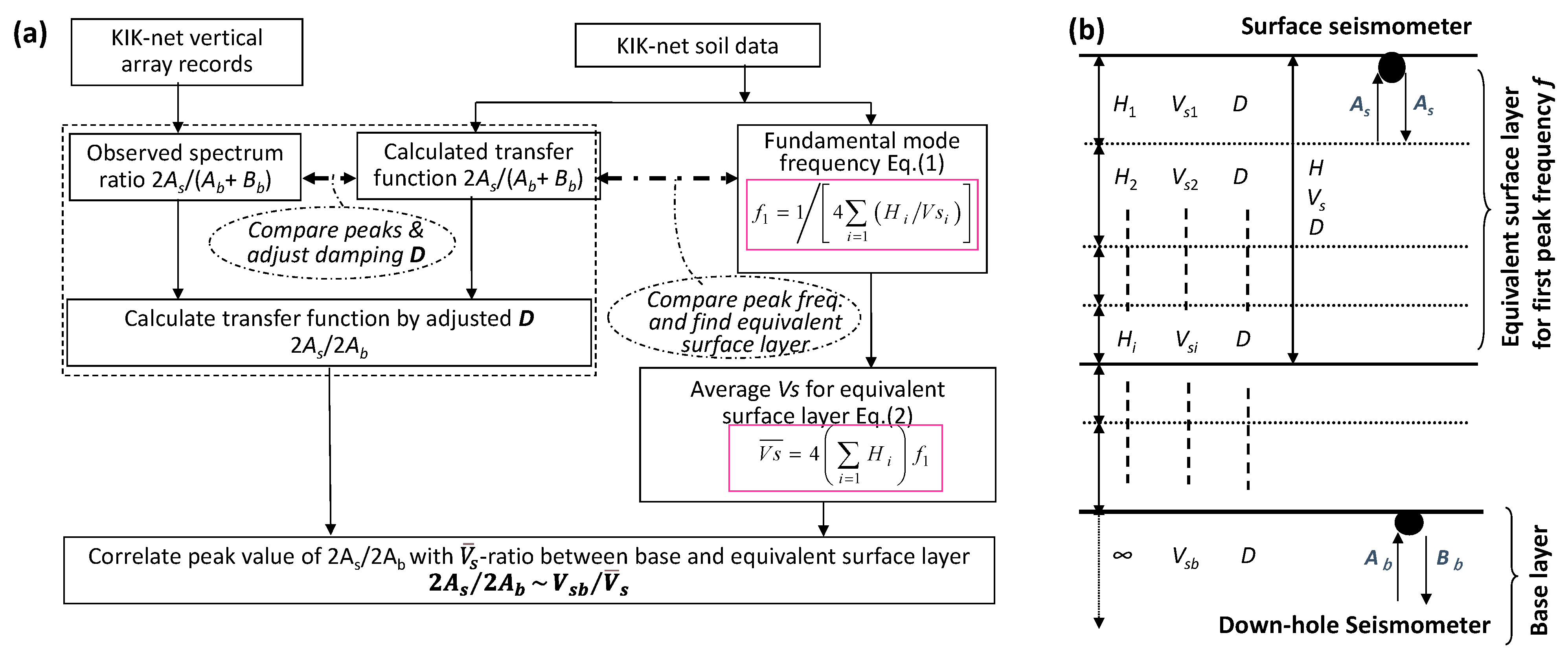 Geosciences 11 00510 g009 550