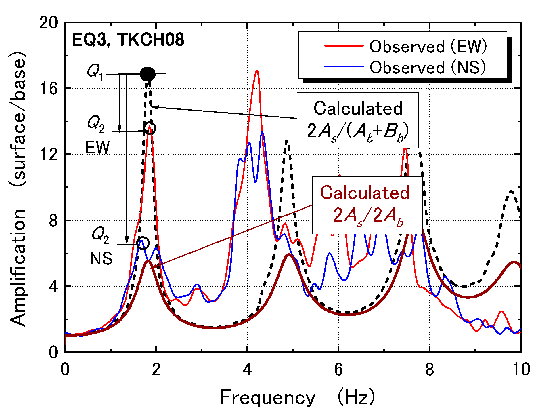 Geosciences 11 00510 g011 550