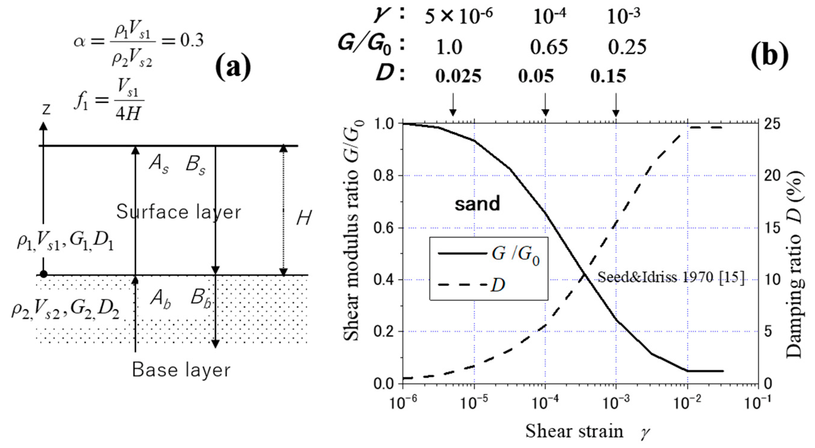Geosciences 11 00510 g014 550