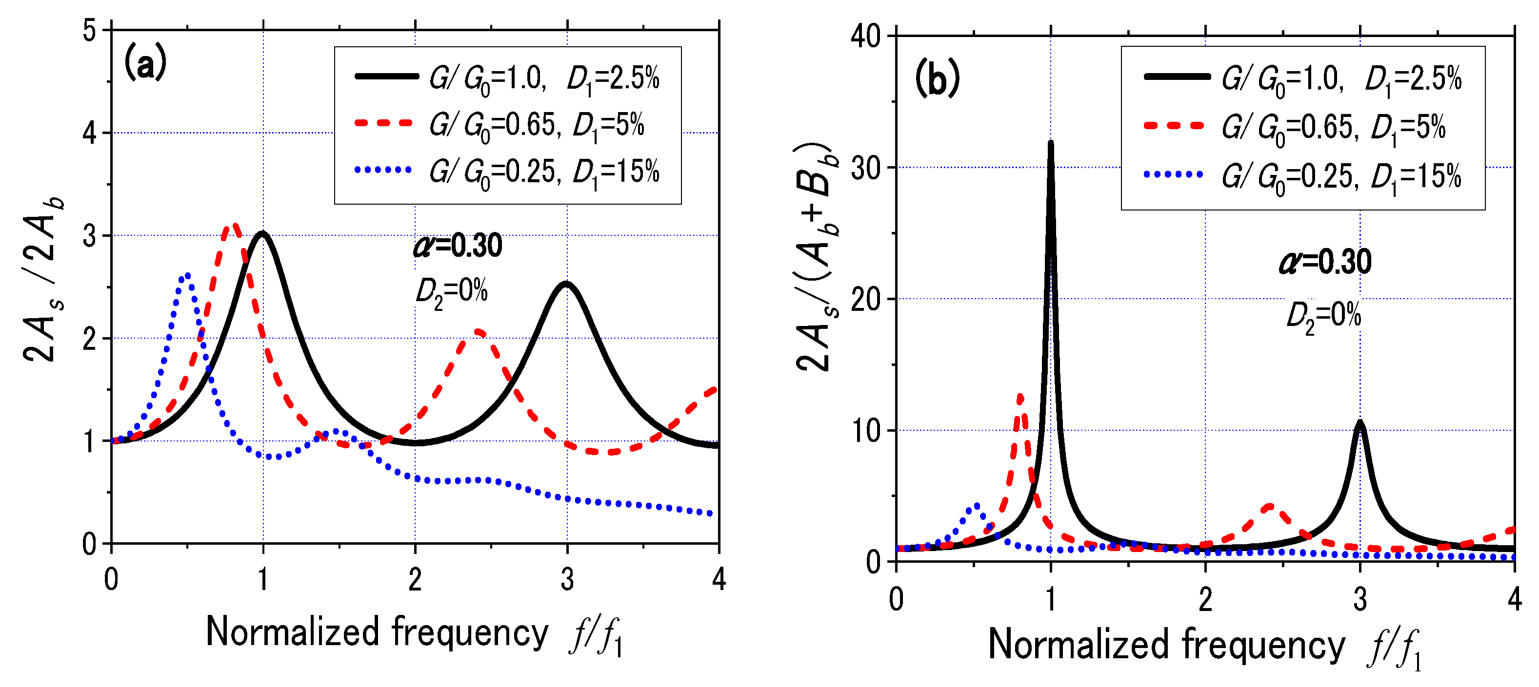 Geosciences 11 00510 g015 550