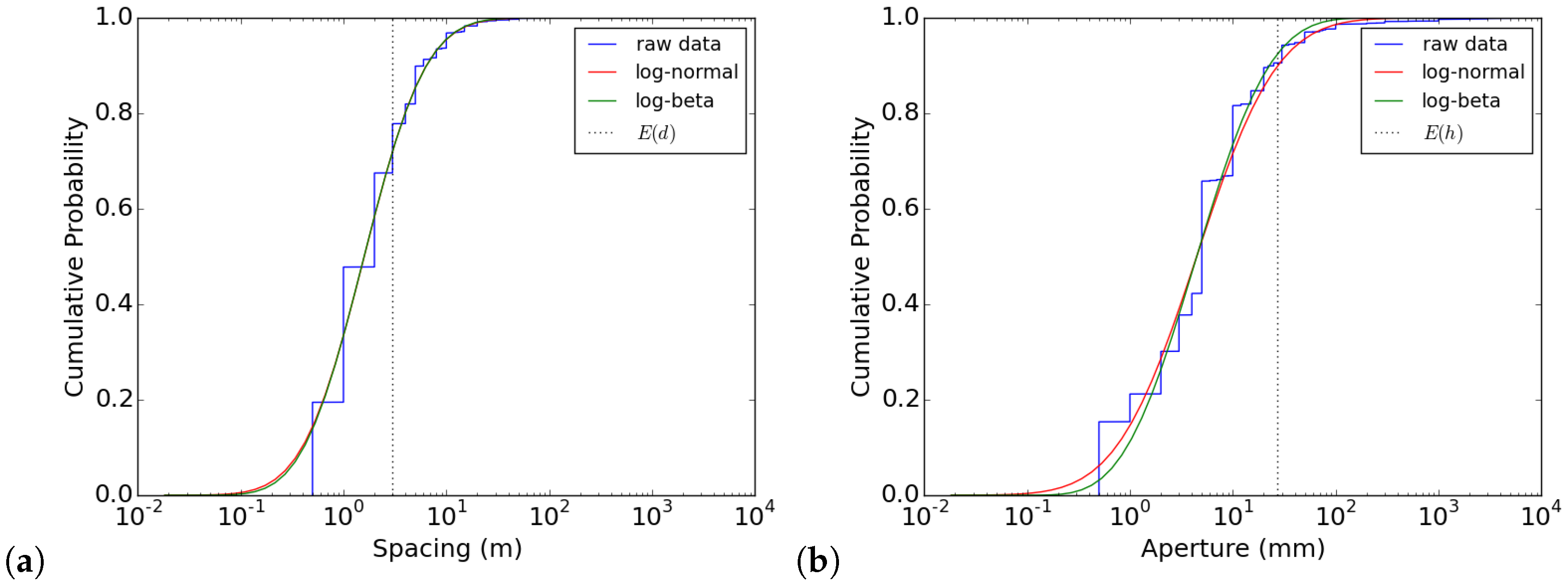 Geosciences 11 00511 g002 550