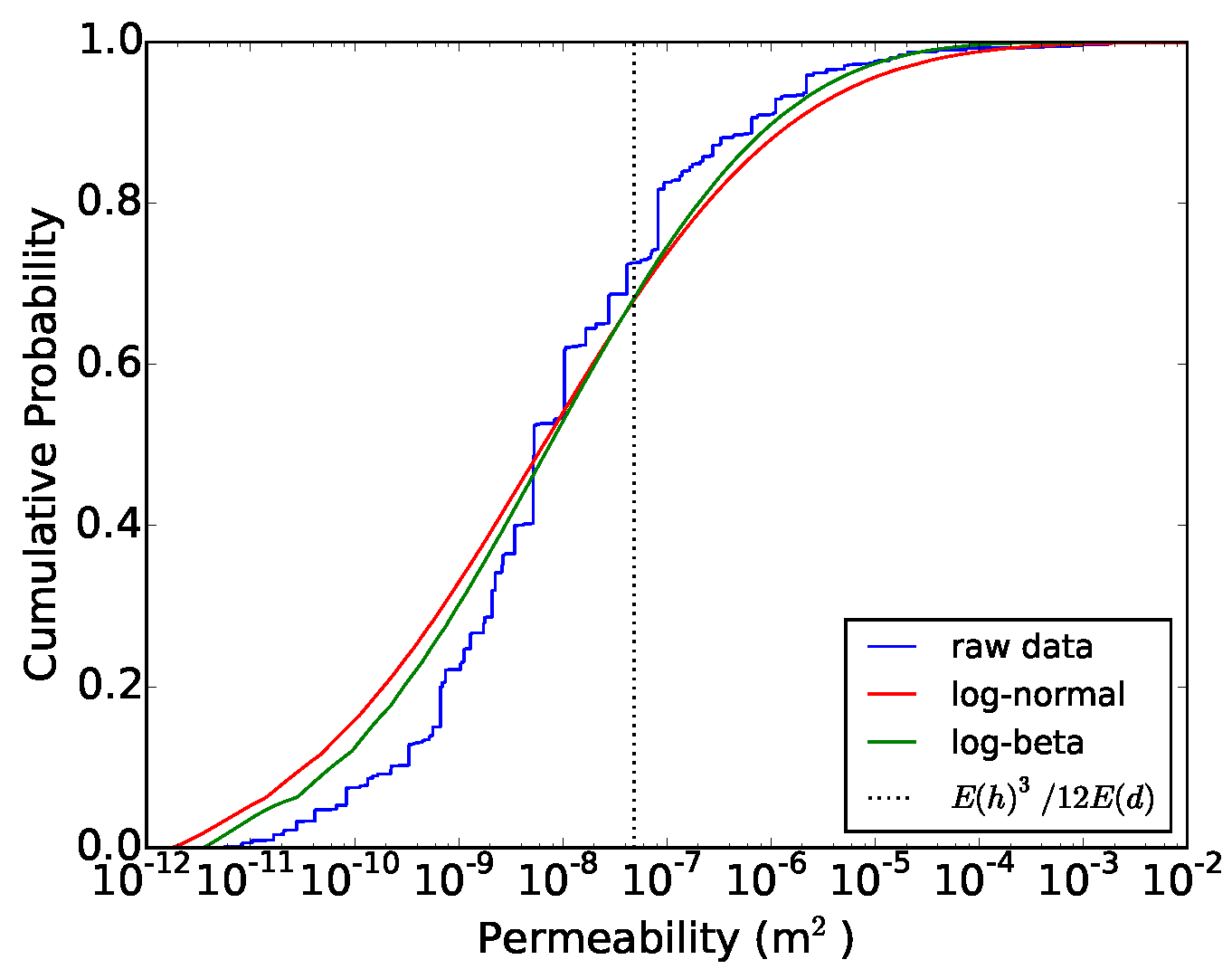 Geosciences 11 00511 g004 550