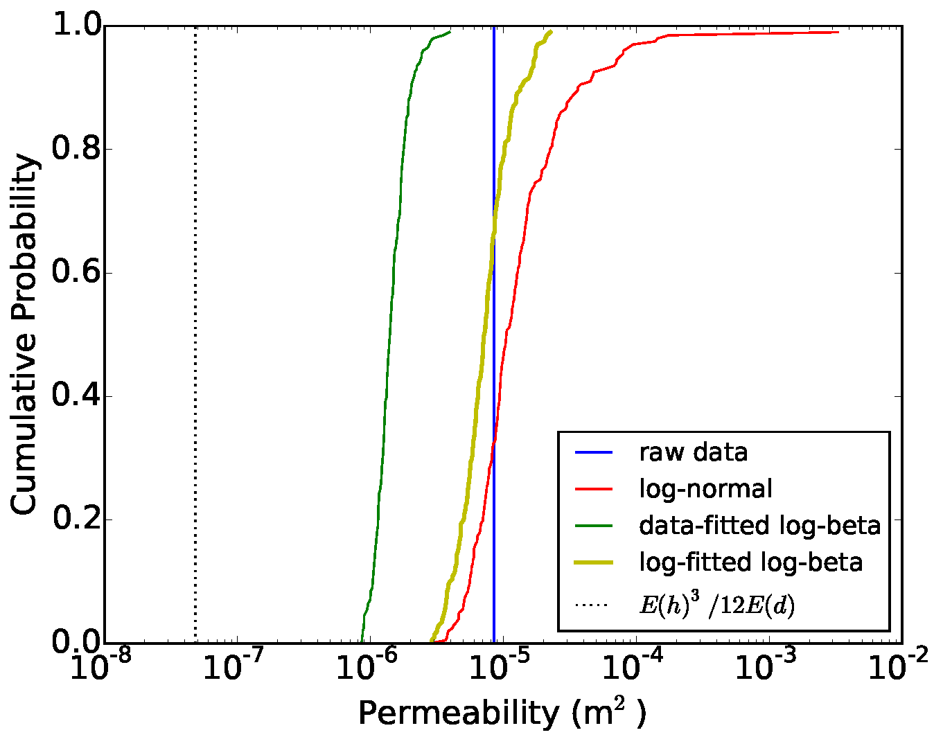 Geosciences 11 00511 g005 550