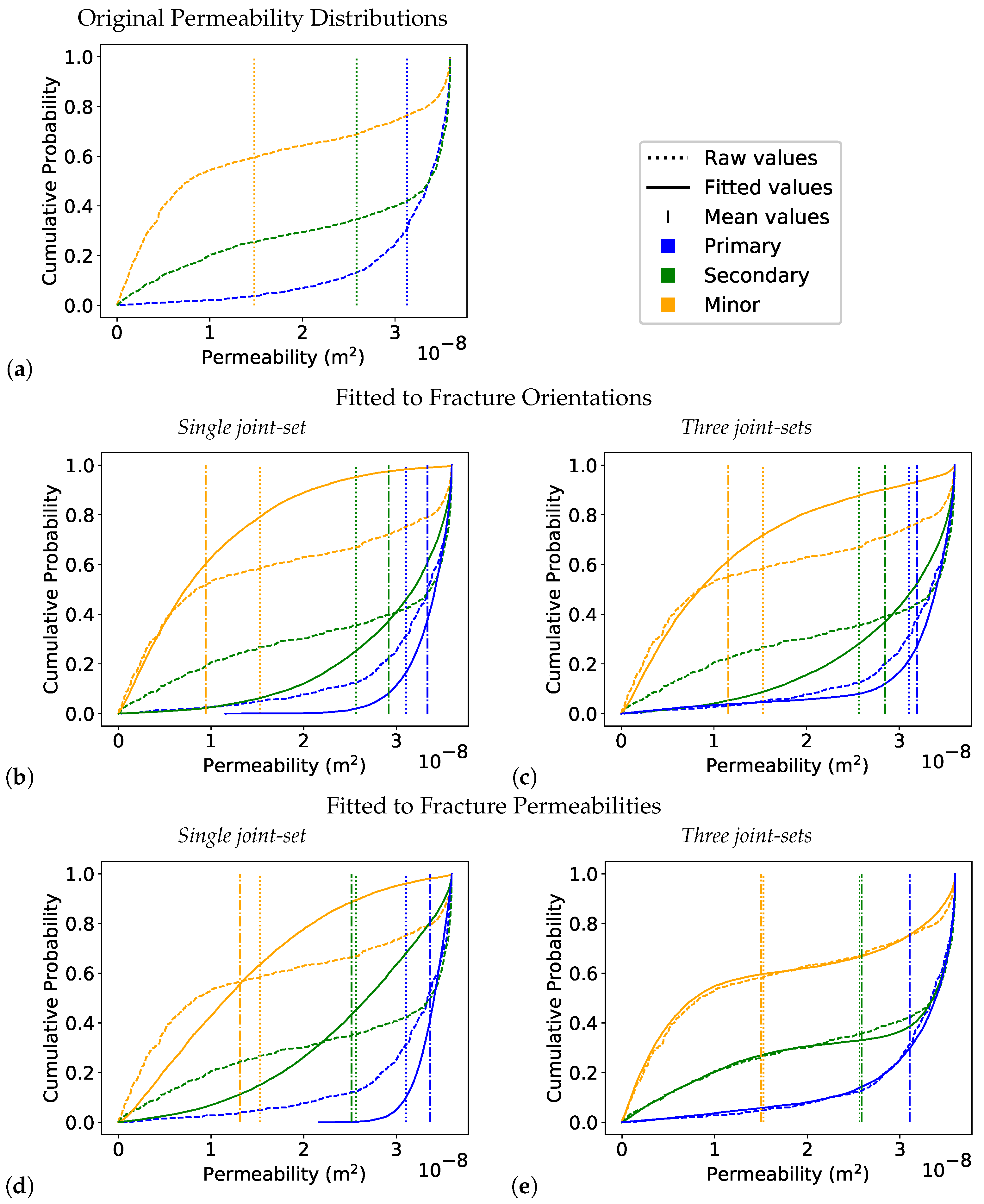 Geosciences 11 00511 g007 550