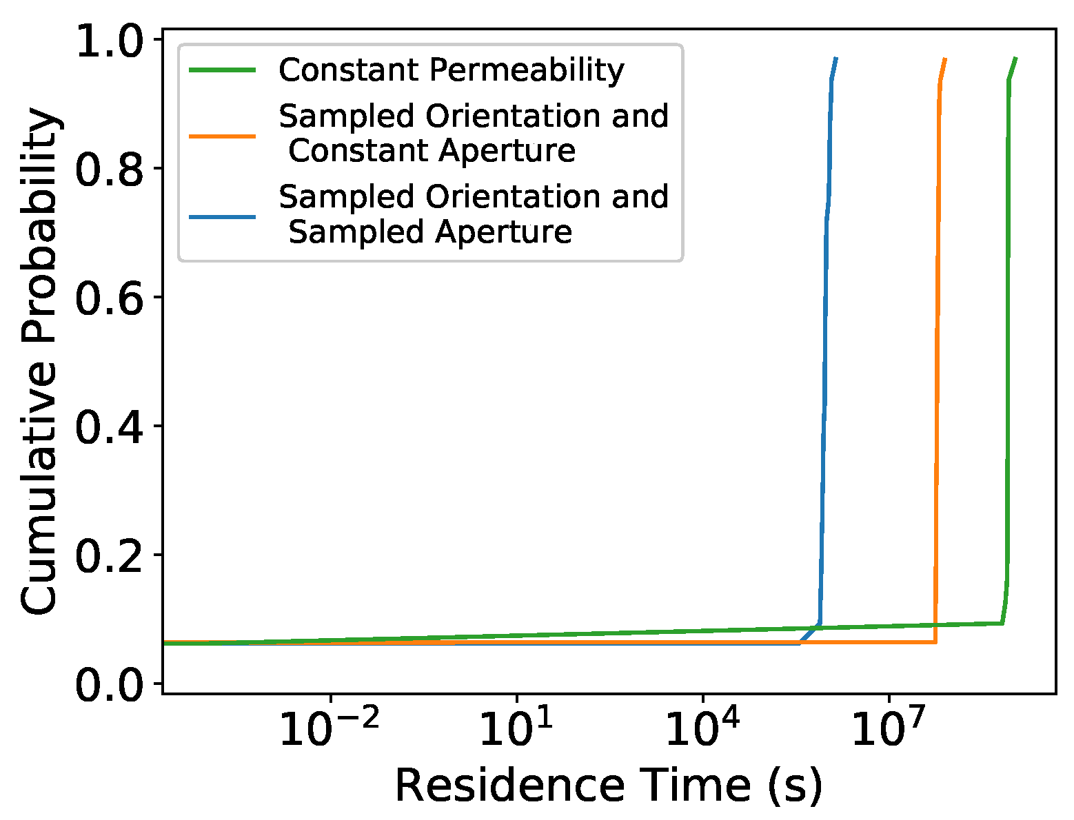 Geosciences 11 00511 g010 550