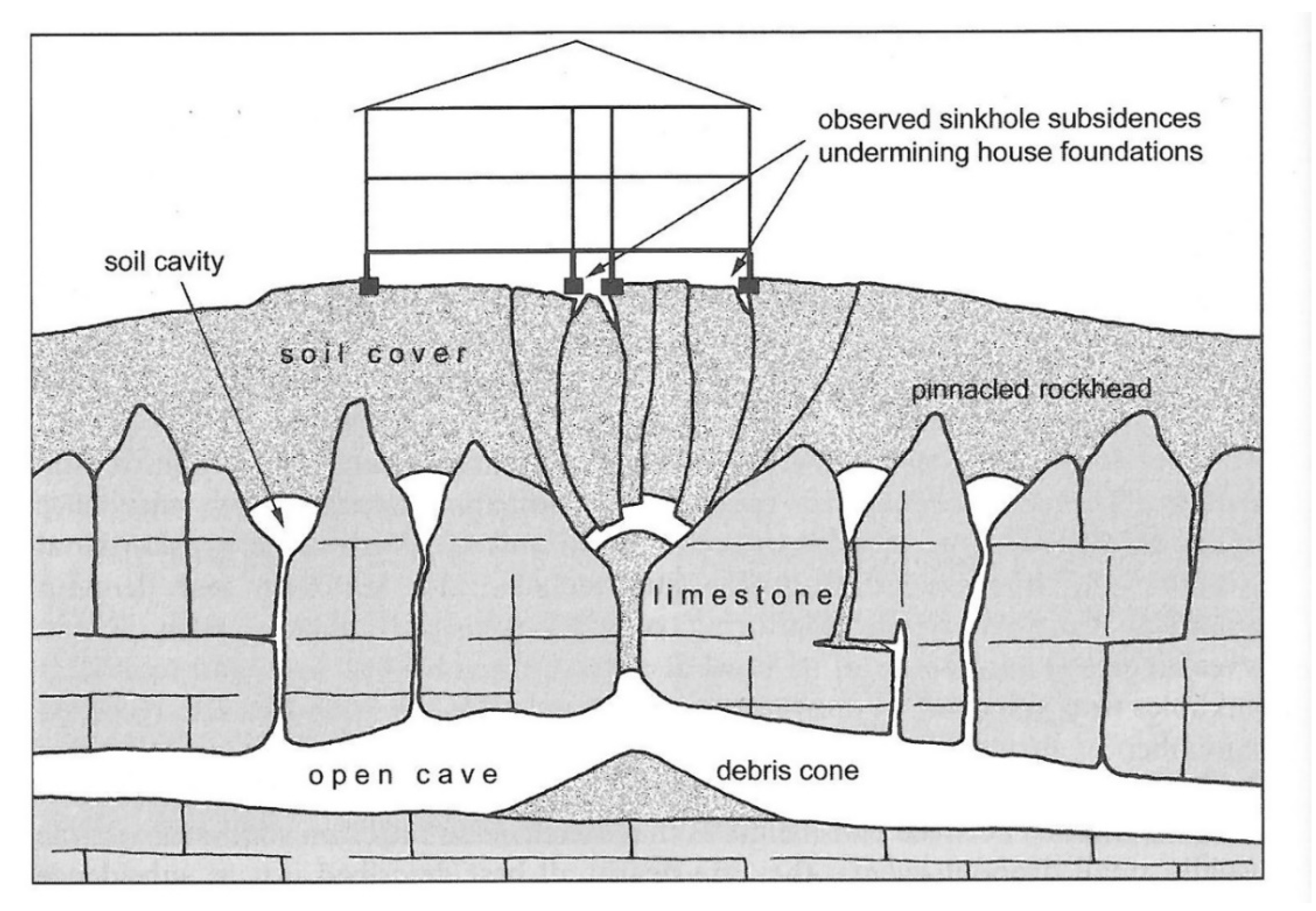 Geosciences 11 00513 g003 Geosciences 11 00513 g003