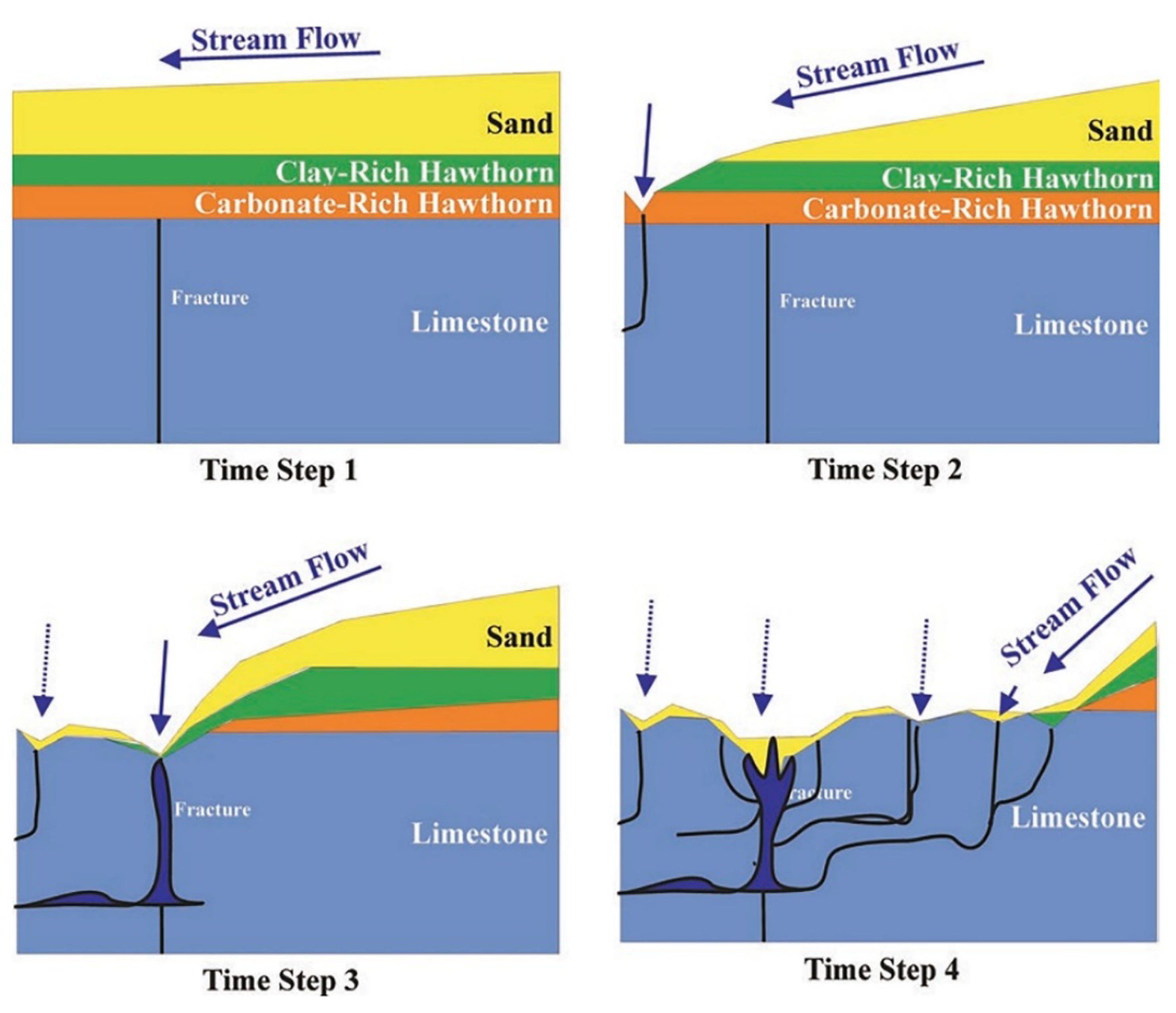 Geosciences 11 00513 g004 Geosciences 11 00513 g004
