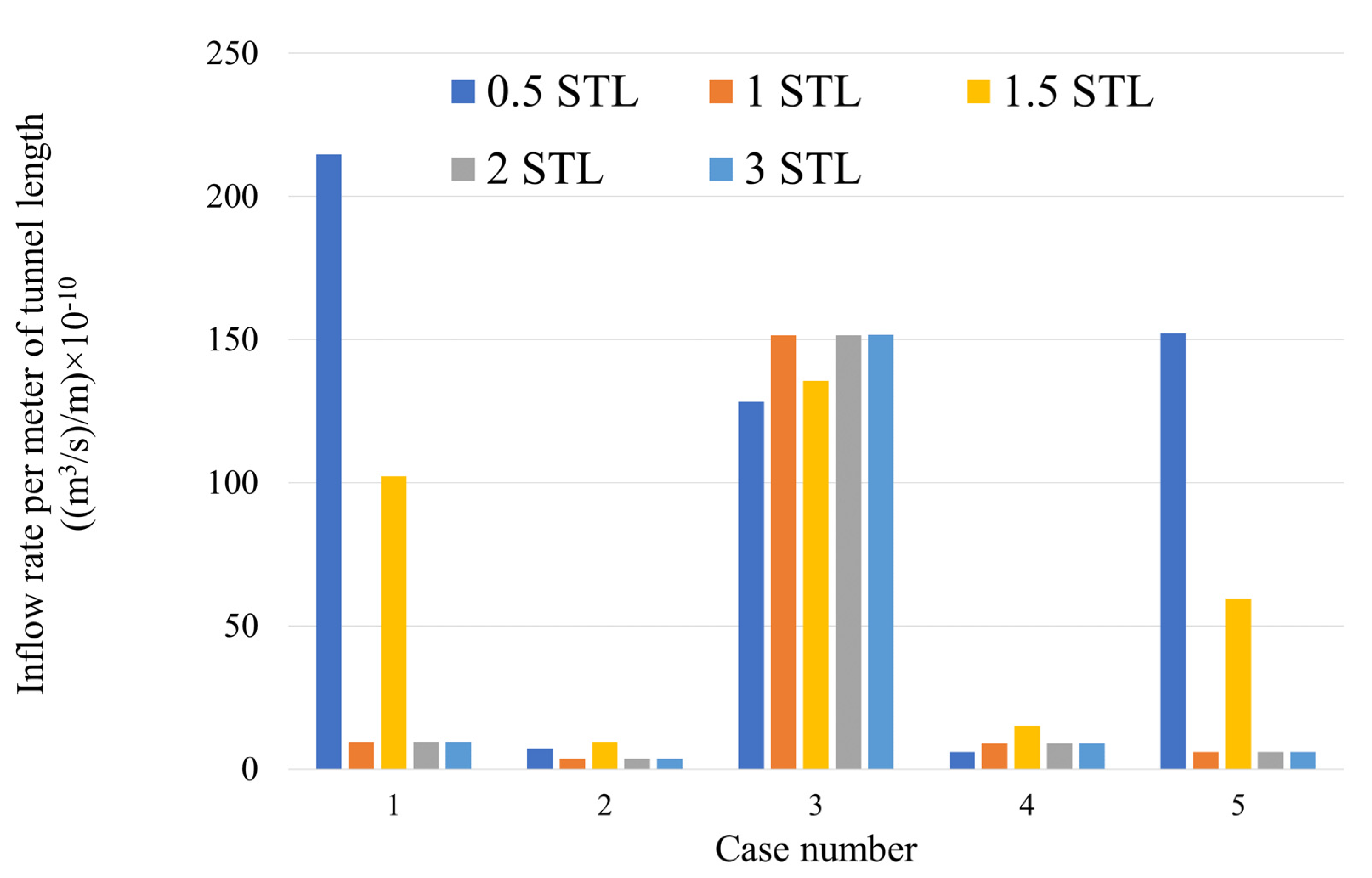Geosciences 11 00517 g009 550