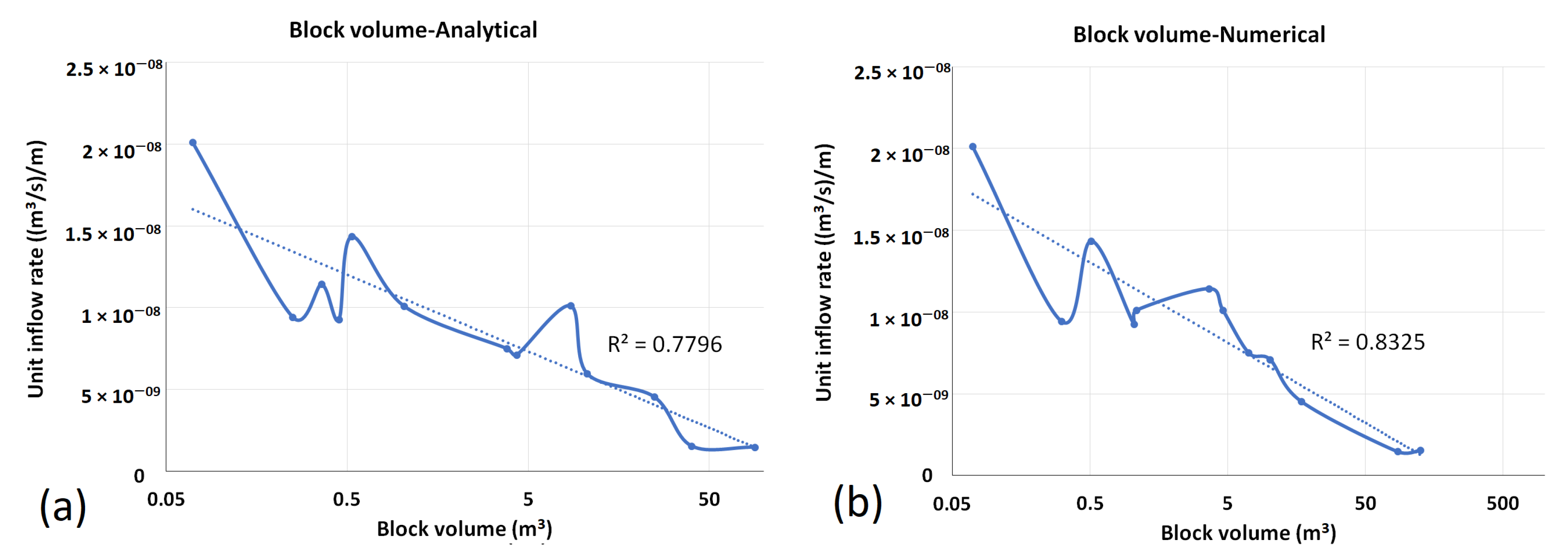 Geosciences 11 00517 g012 550
