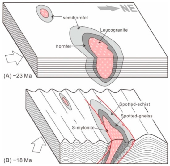 India Indenting Eurasia: A Brief Review and New Data from