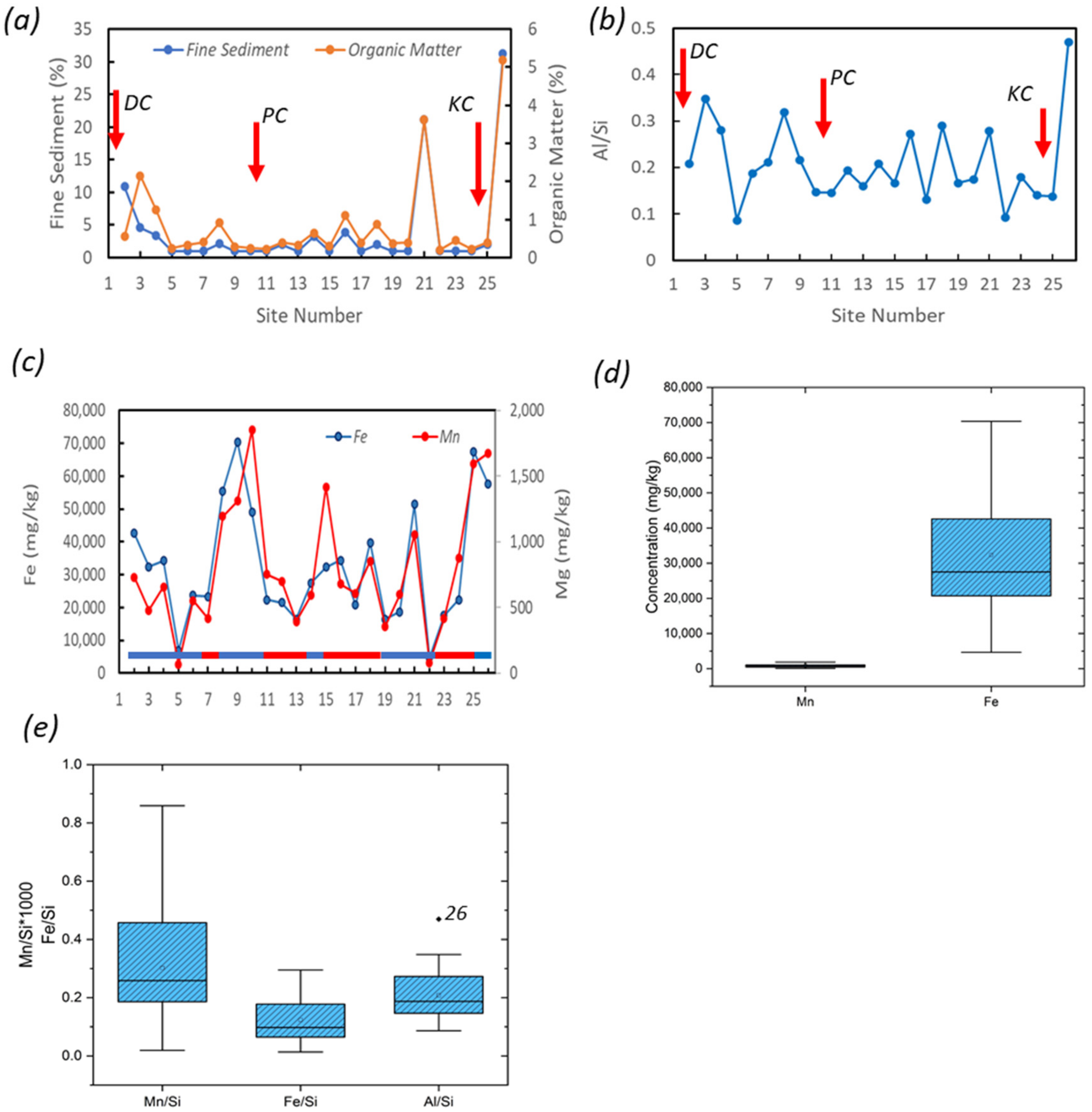 Geosciences 11 00519 g004 550