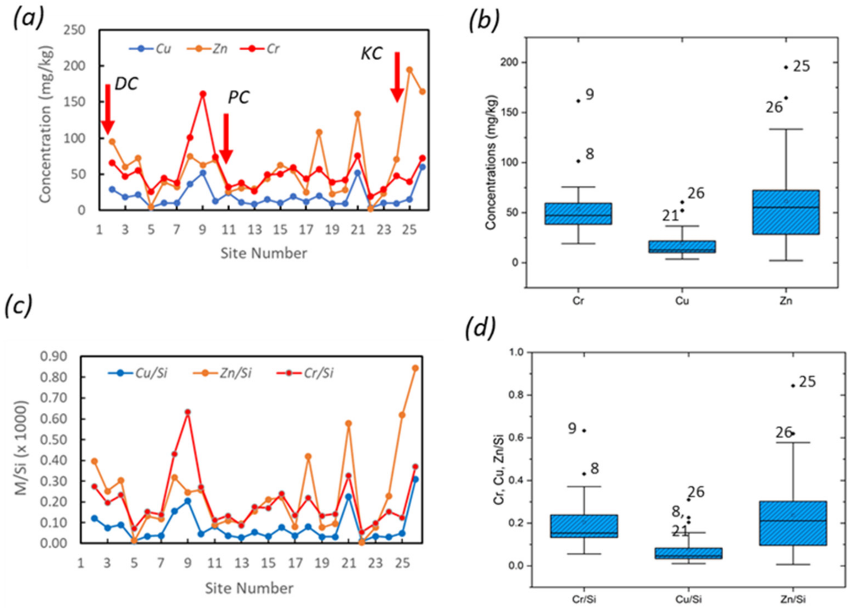 Geosciences 11 00519 g005 550