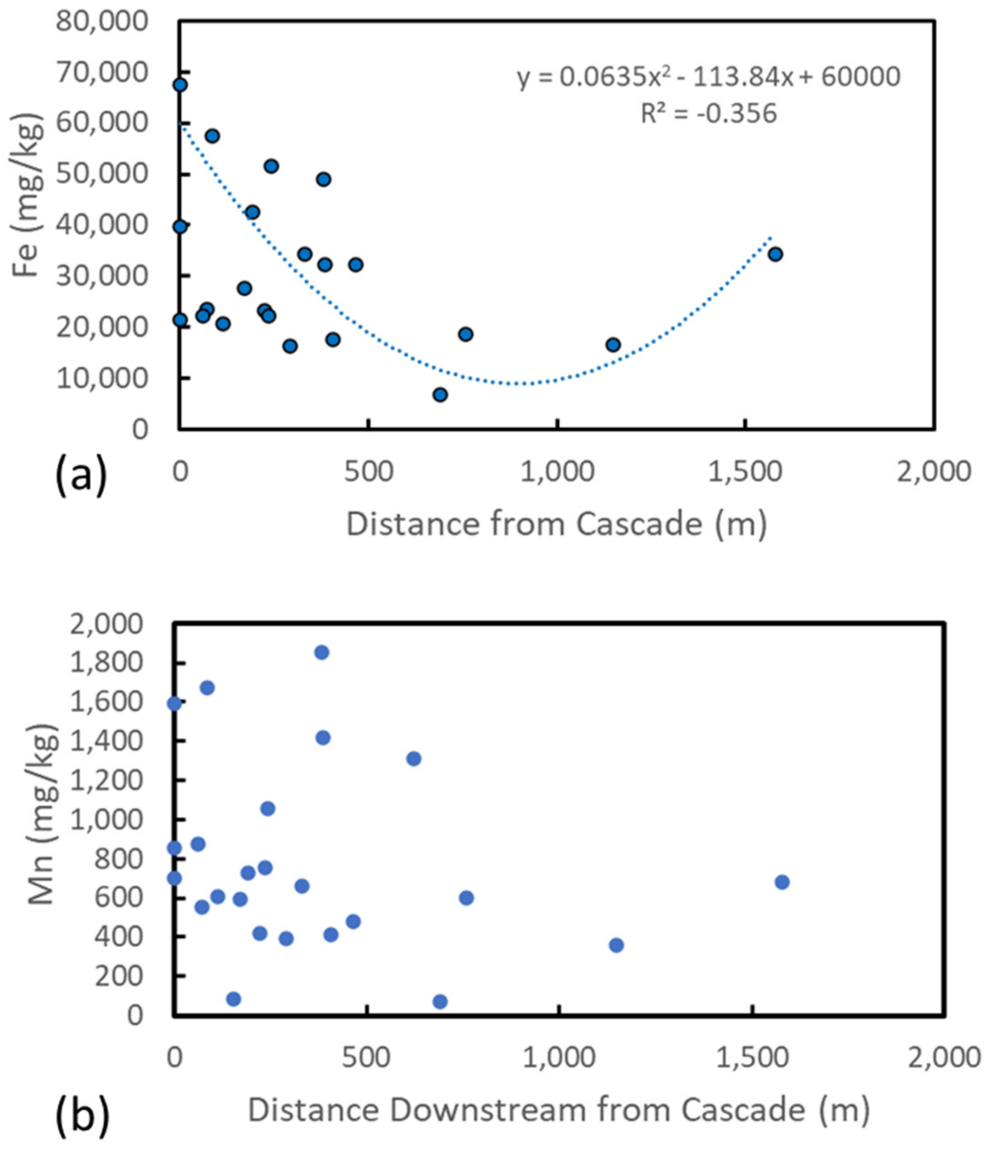 Geosciences 11 00519 g009 550