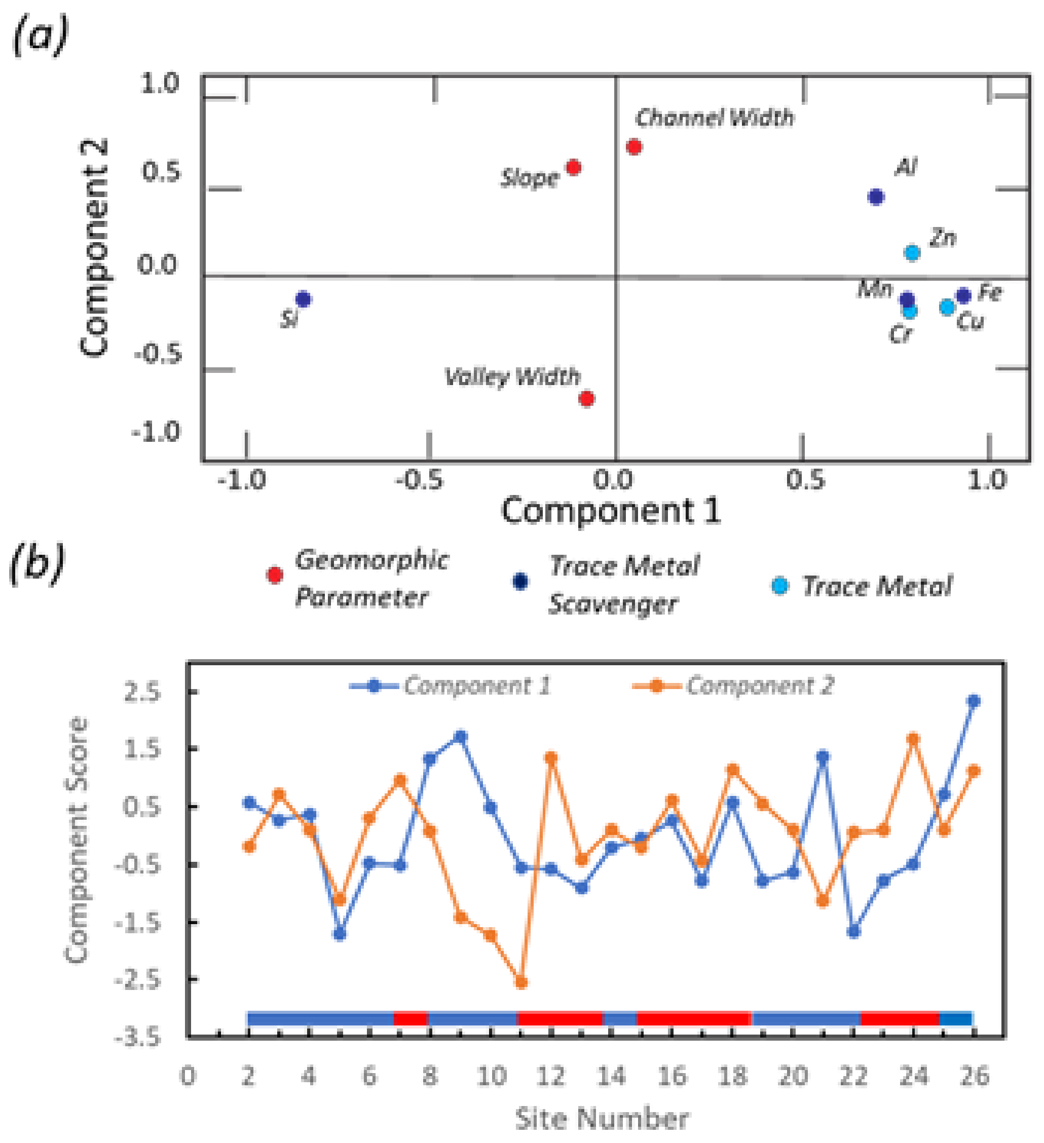 Geosciences 11 00519 g010 550