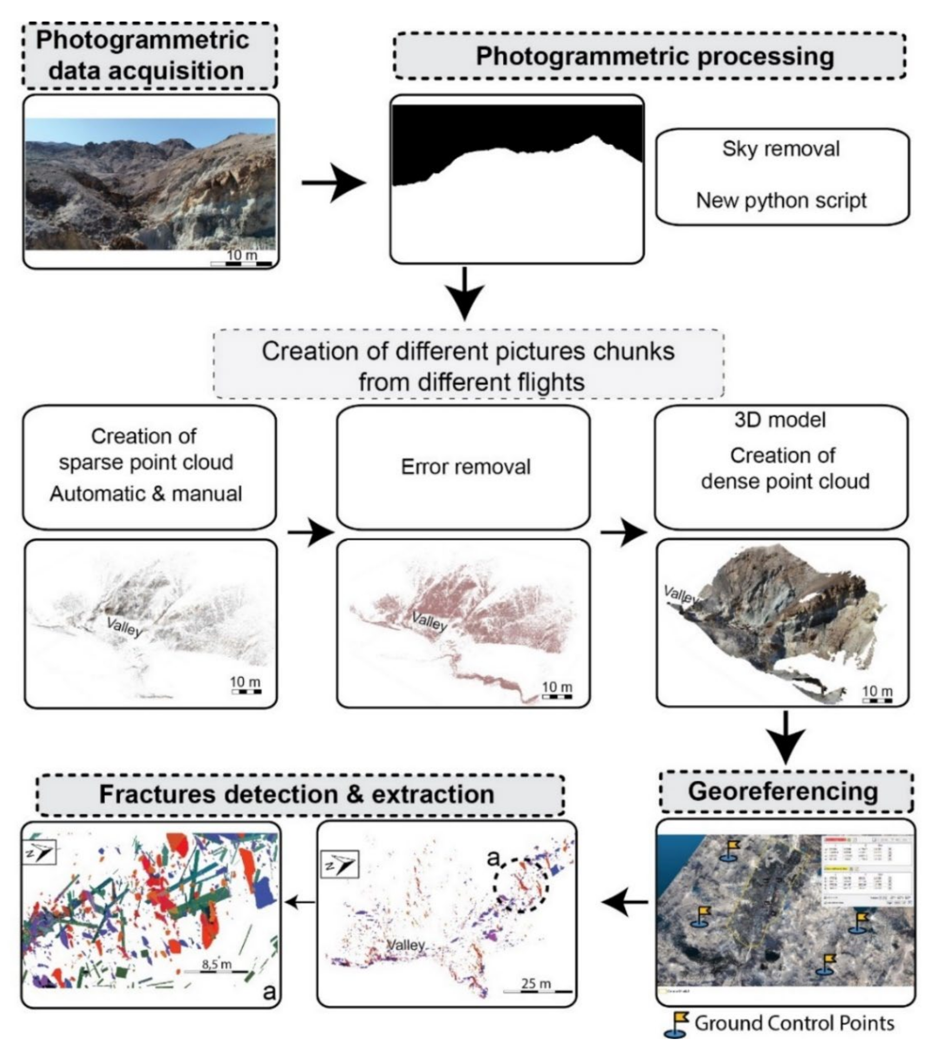 Geosciences 11 00520 g003 550