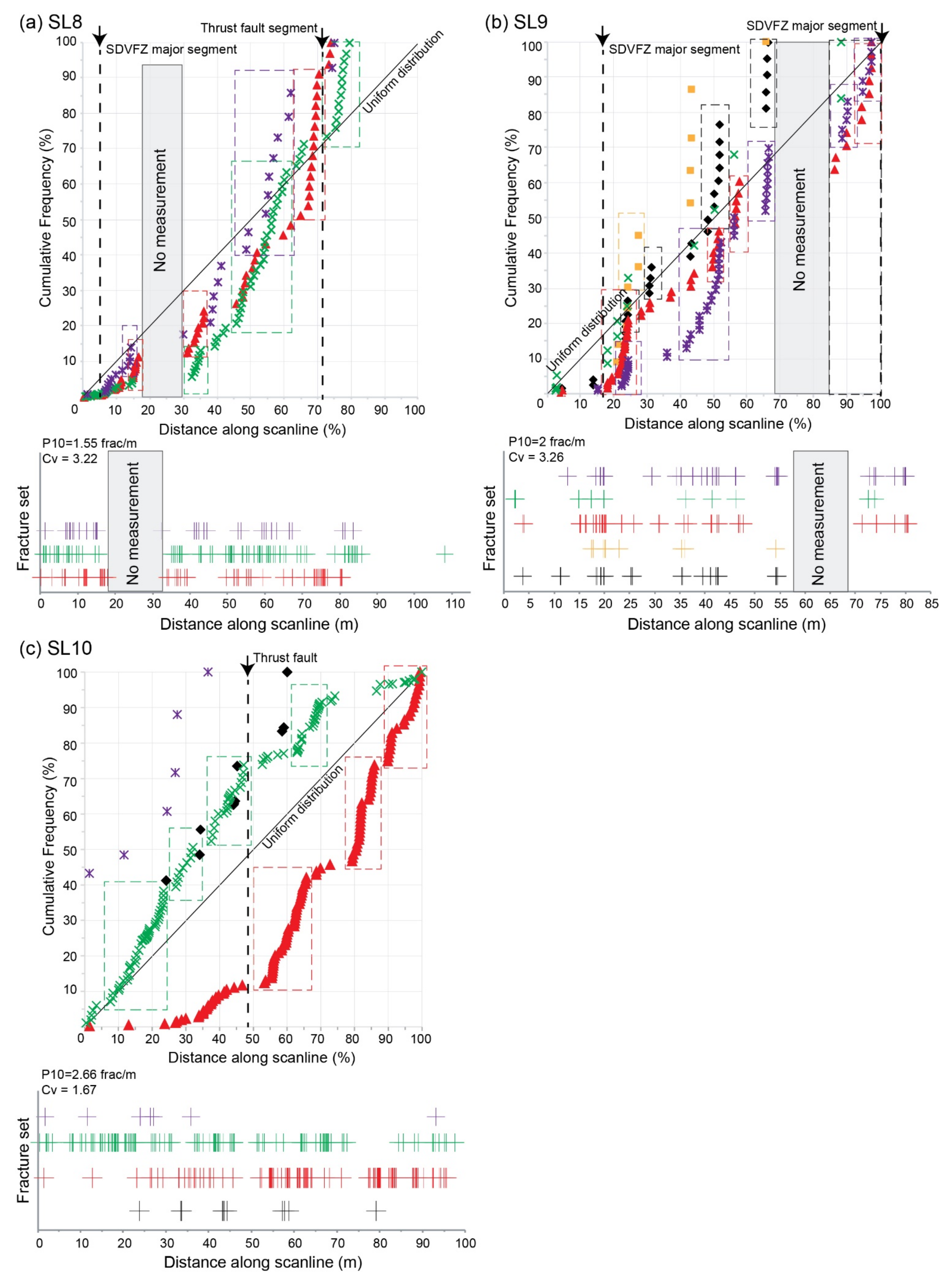 Geosciences 11 00520 g009 550