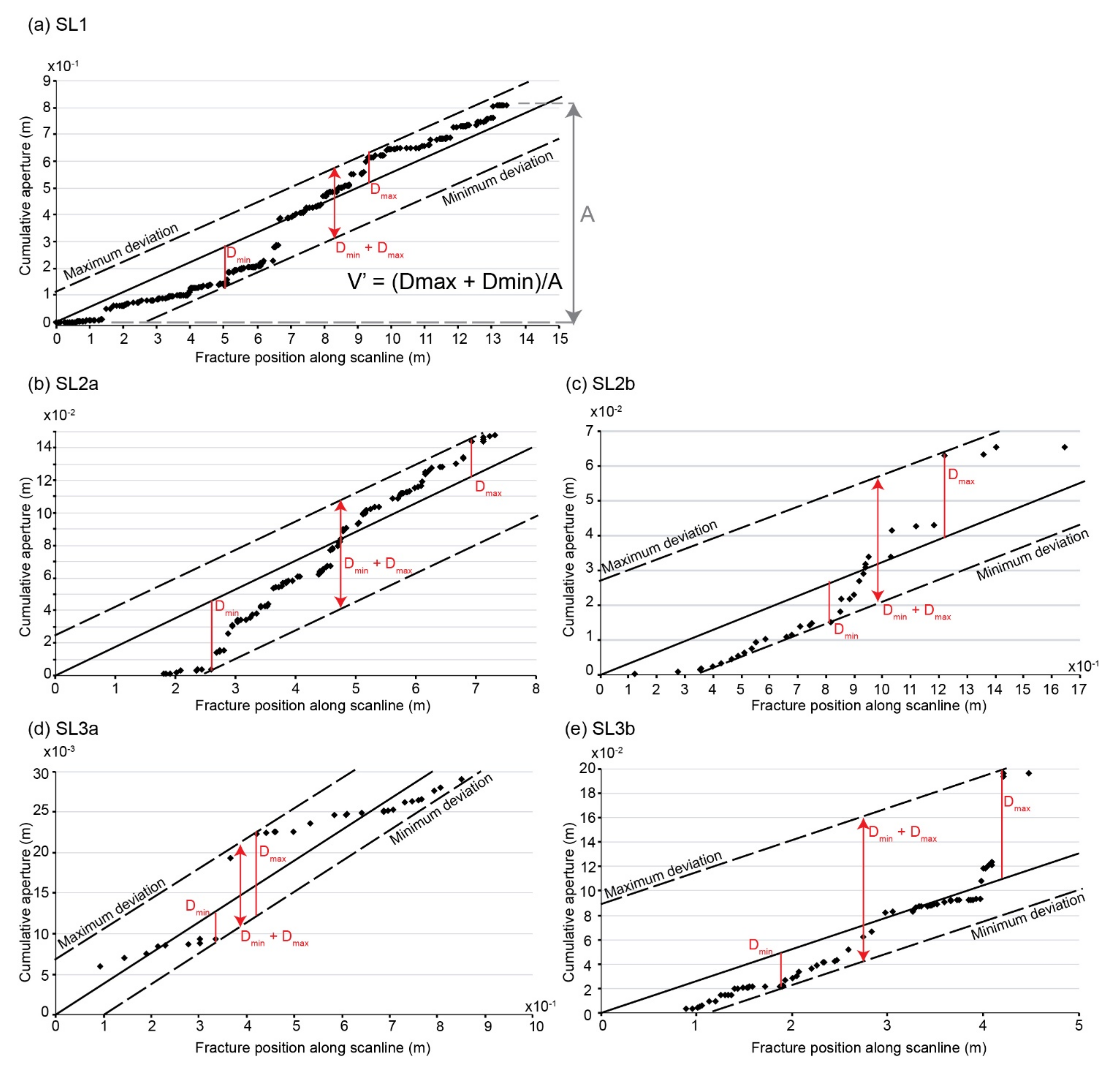 Geosciences 11 00520 g010 550