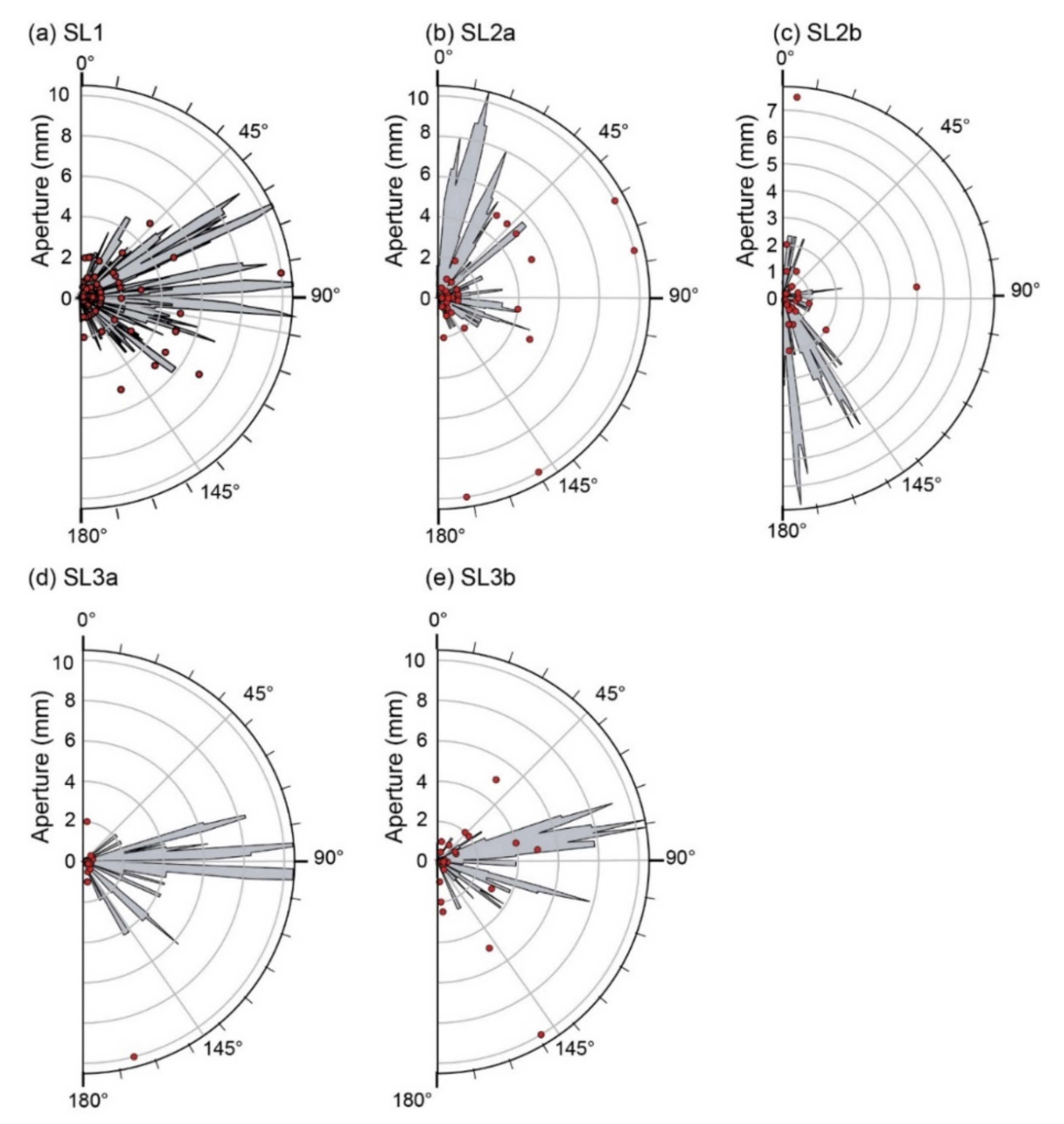 Geosciences 11 00520 g011 550