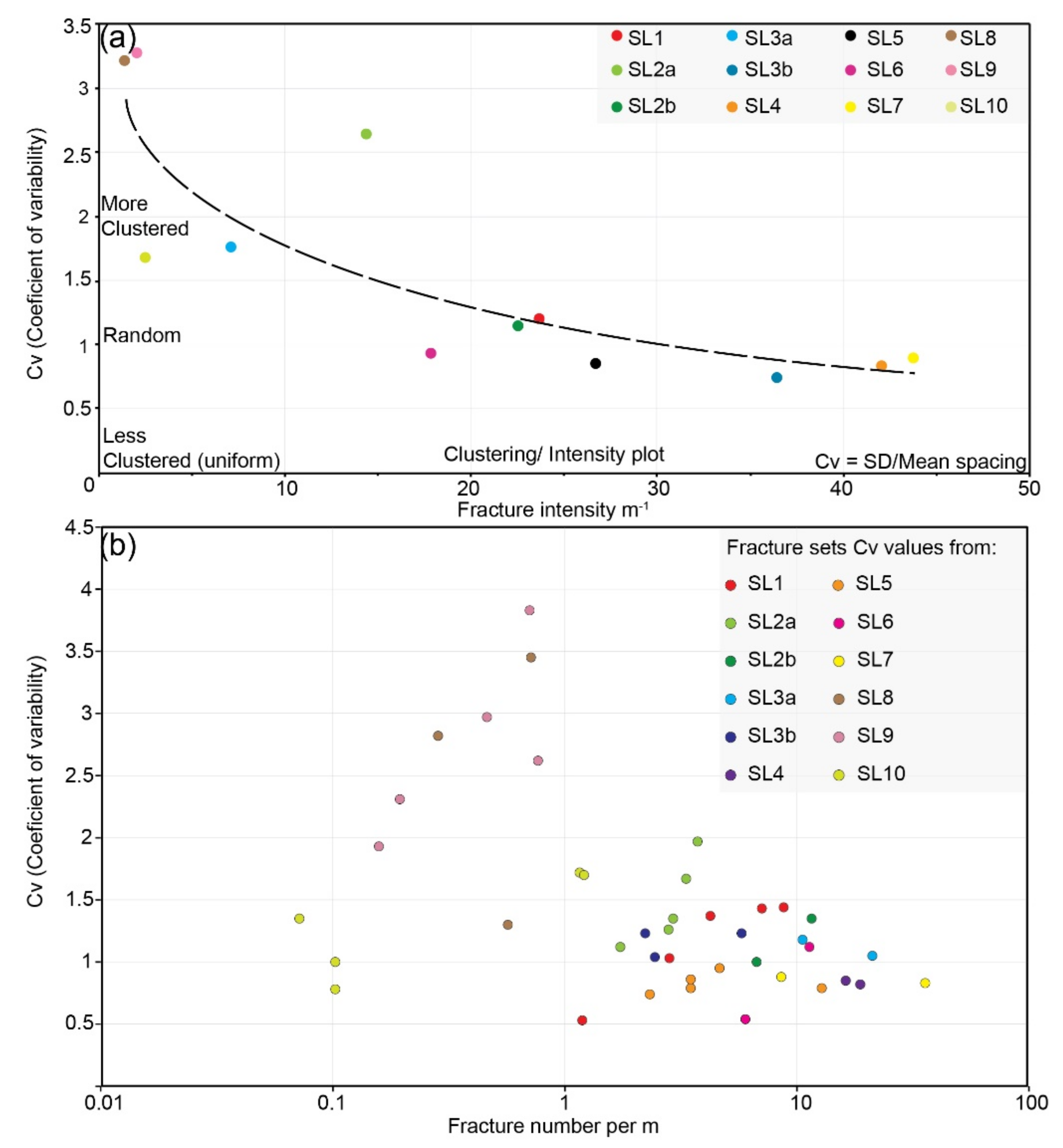 Geosciences 11 00520 g014 550