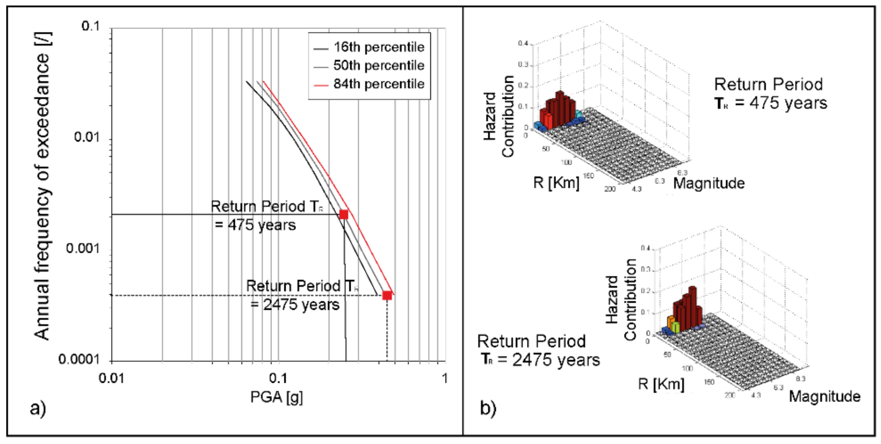 Geosciences 11 00521 g014