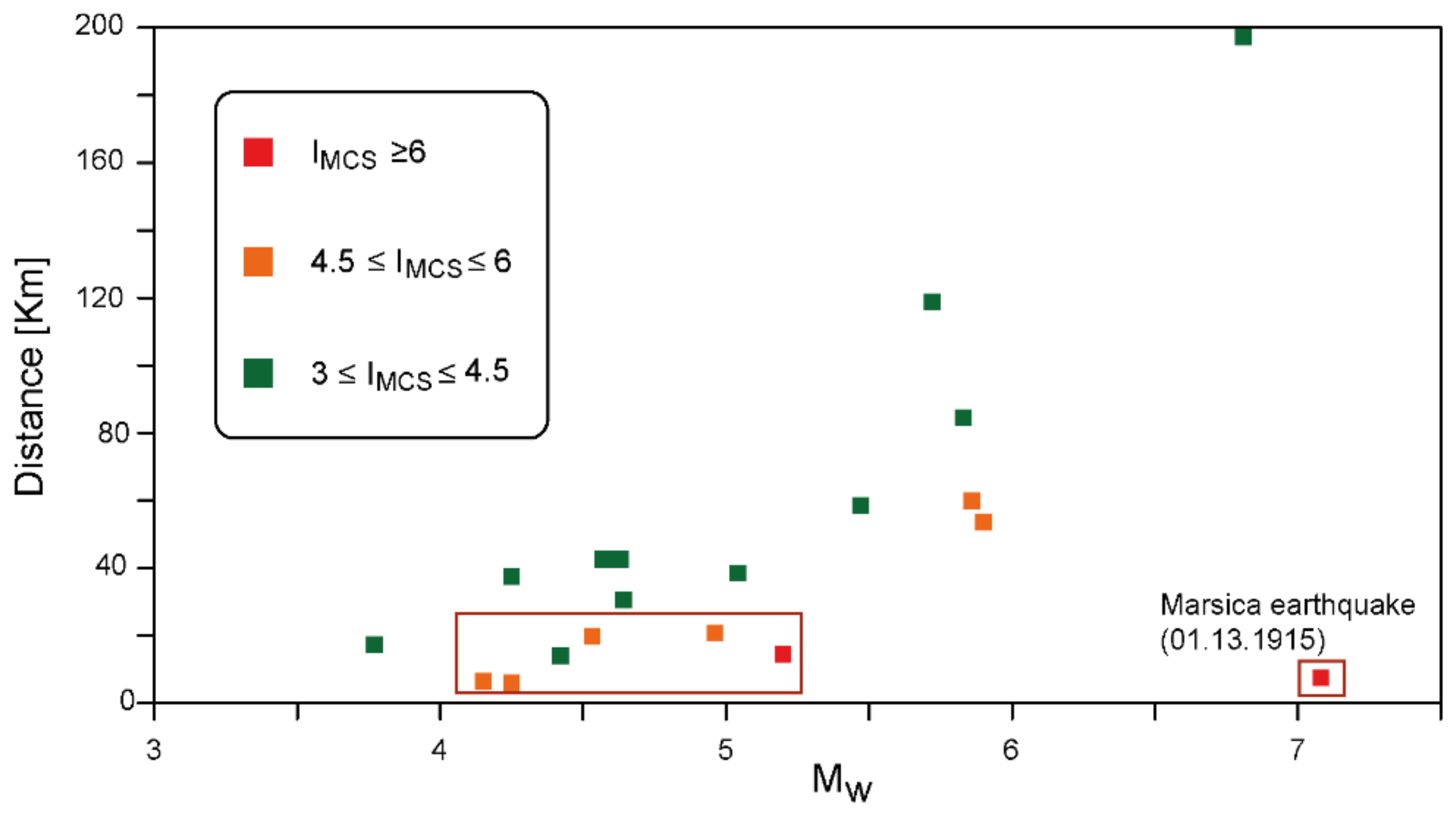 Geosciences 11 00521 g016