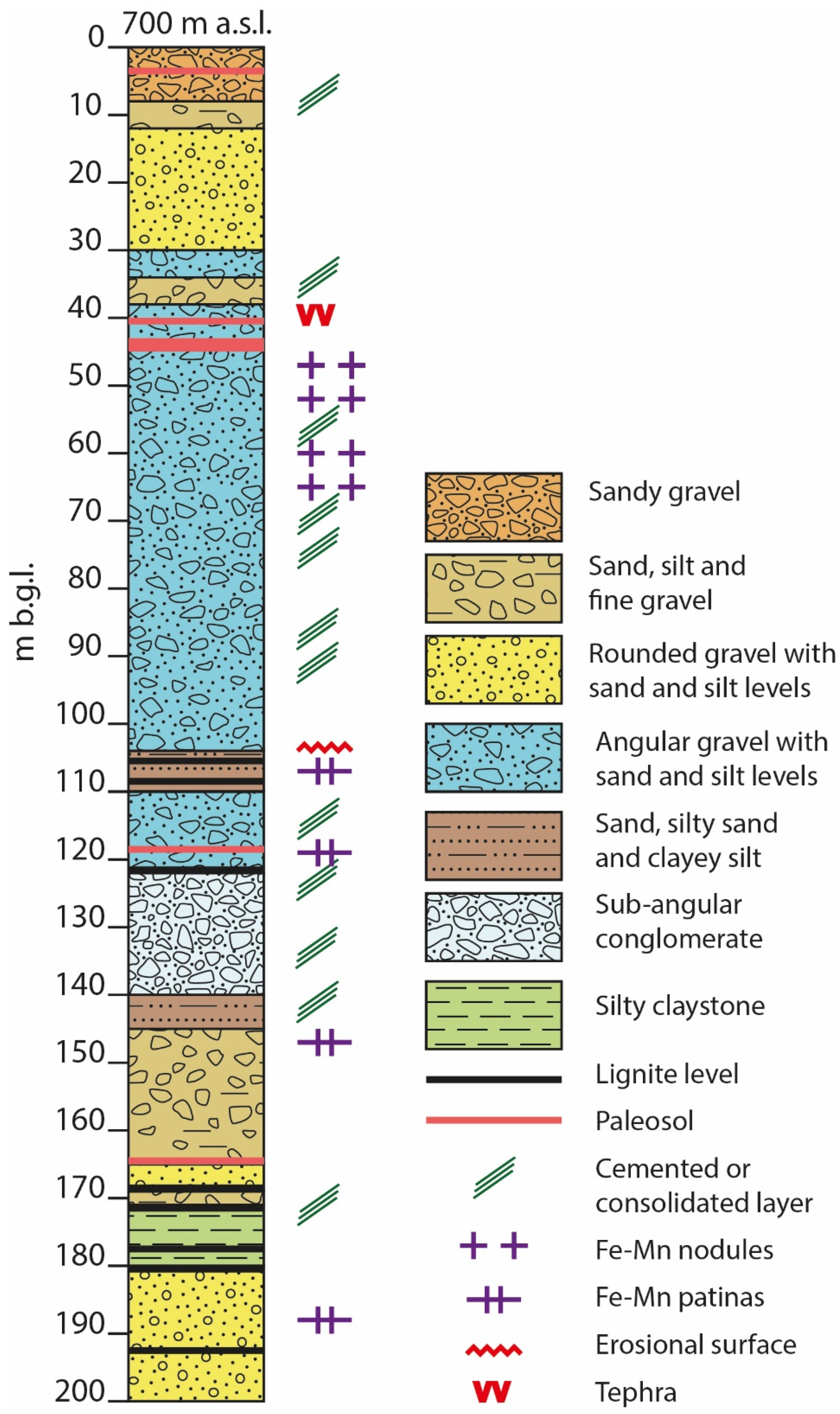 Geosciences 12 00002 g006 Geosciences 12 00002 g006