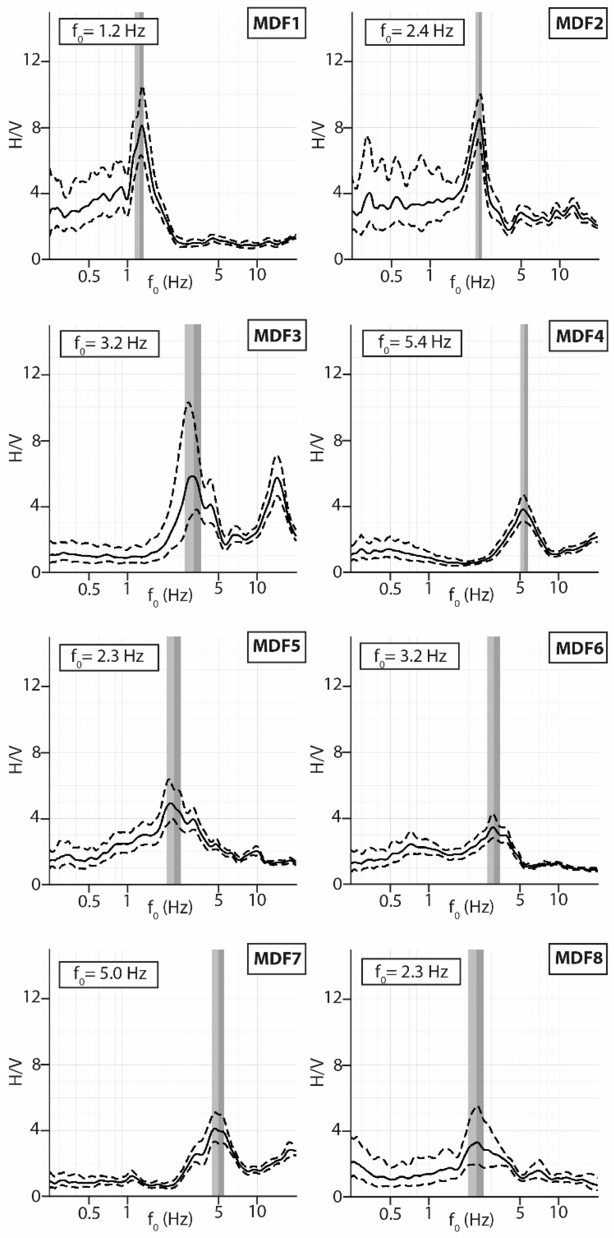 Geosciences 12 00002 g007 Geosciences 12 00002 g007