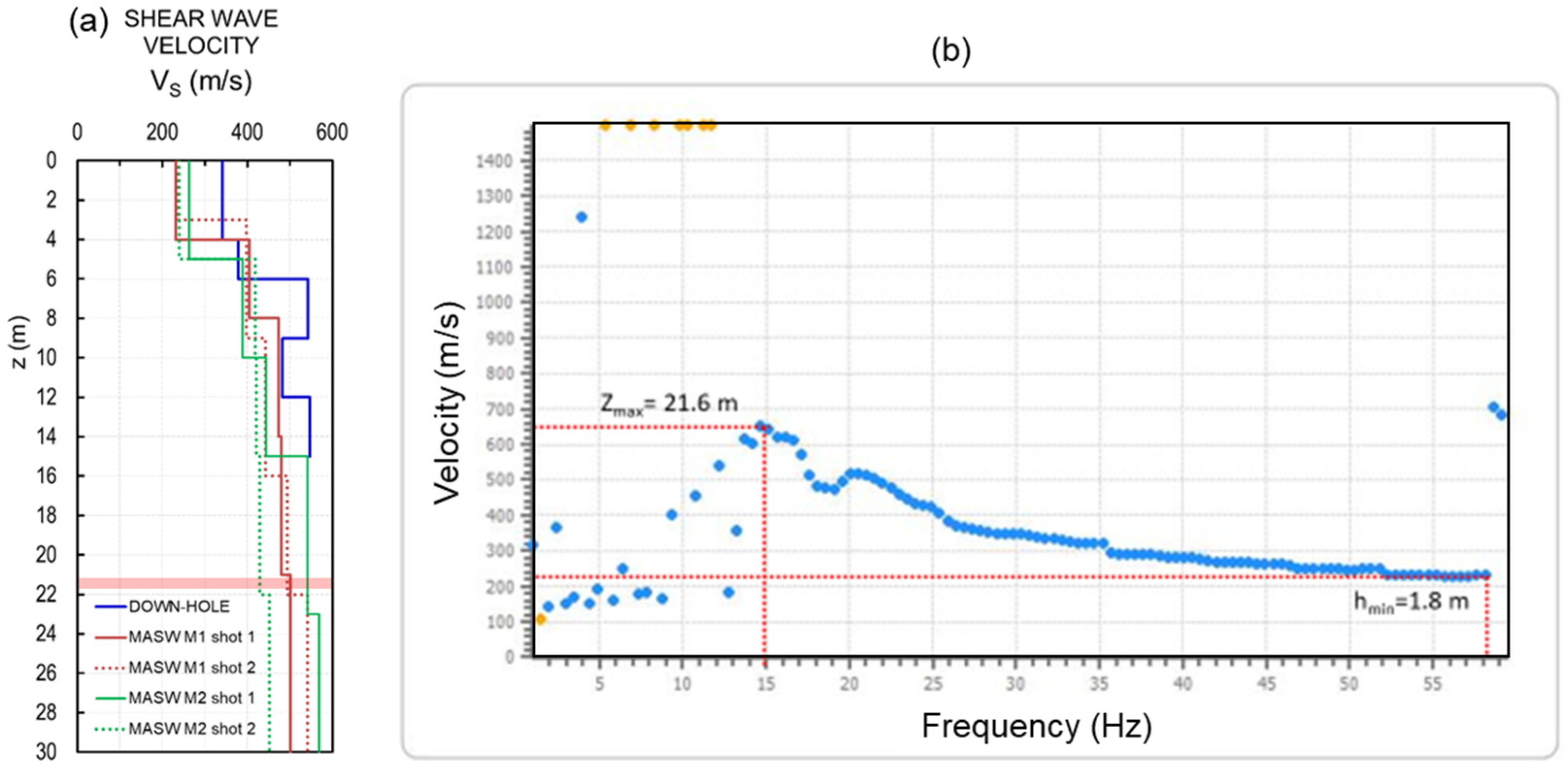 Geosciences 12 00002 g012 Geosciences 12 00002 g012