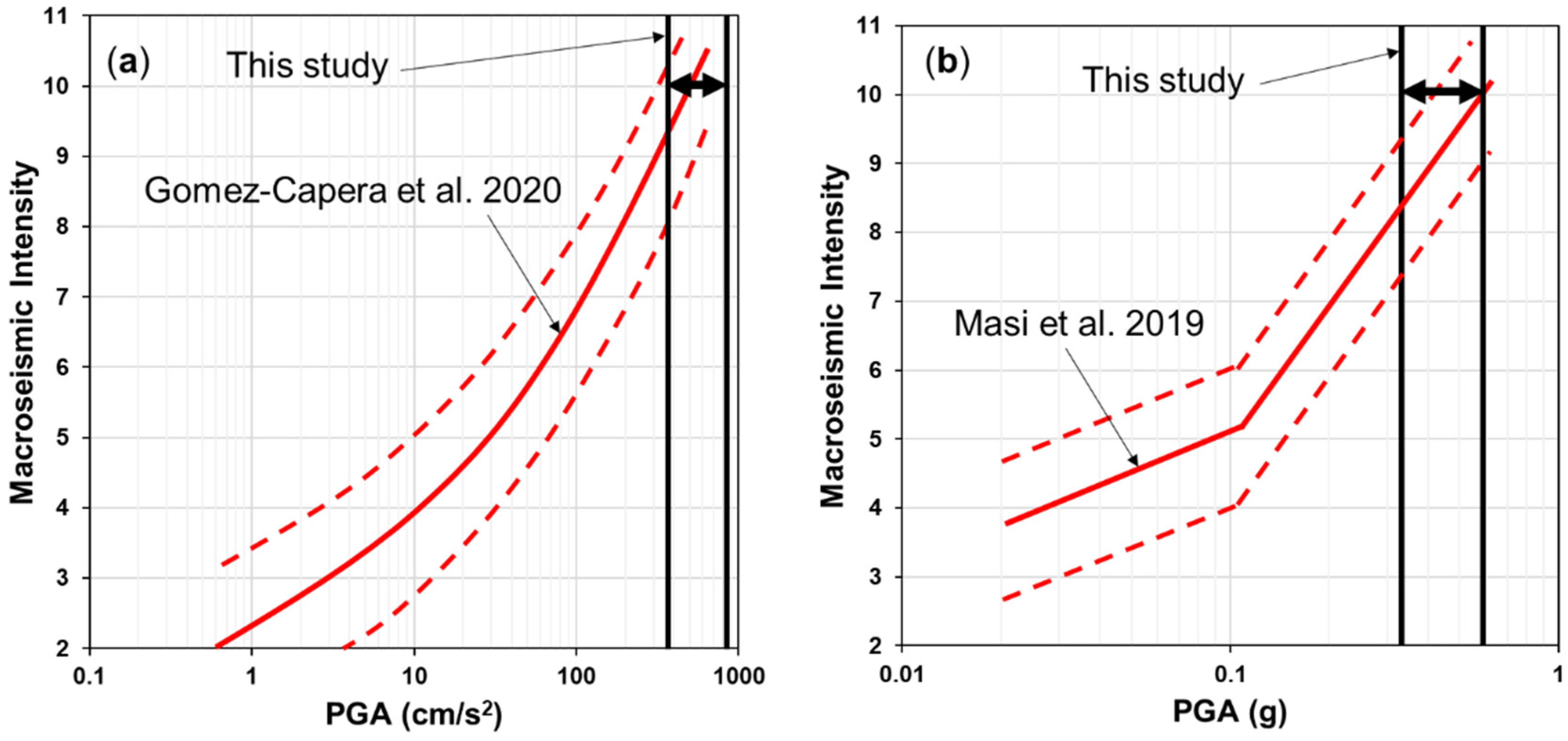 Geosciences 12 00002 g021 Geosciences 12 00002 g021