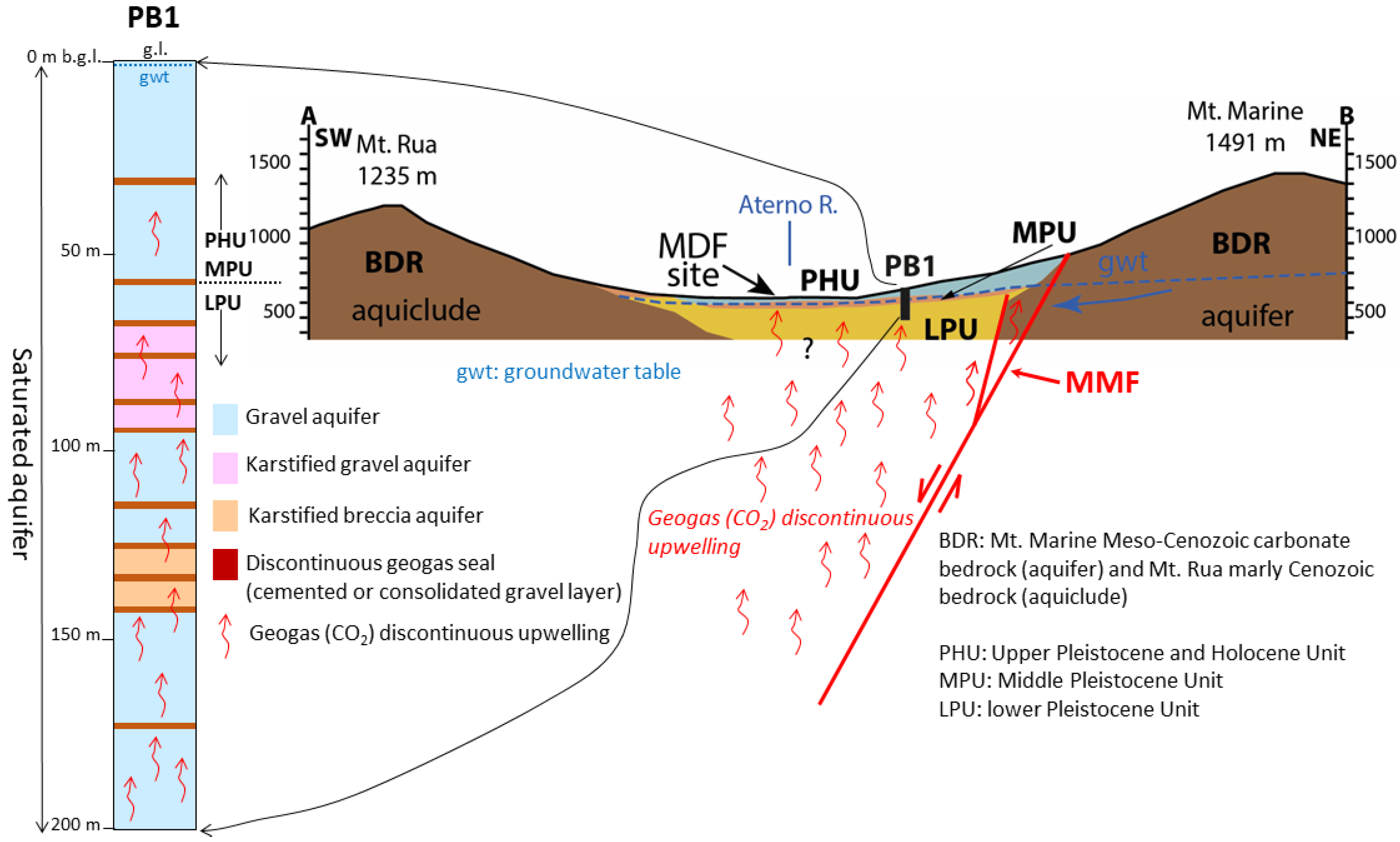 Geosciences 12 00002 g023 Geosciences 12 00002 g023