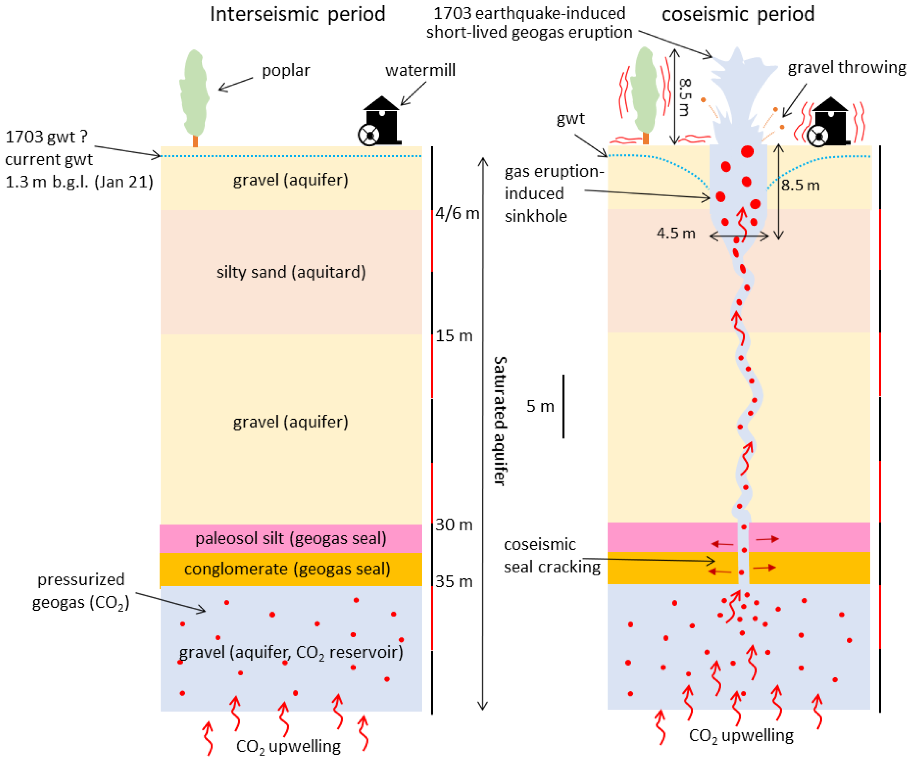 Geosciences 12 00002 g024 Geosciences 12 00002 g024