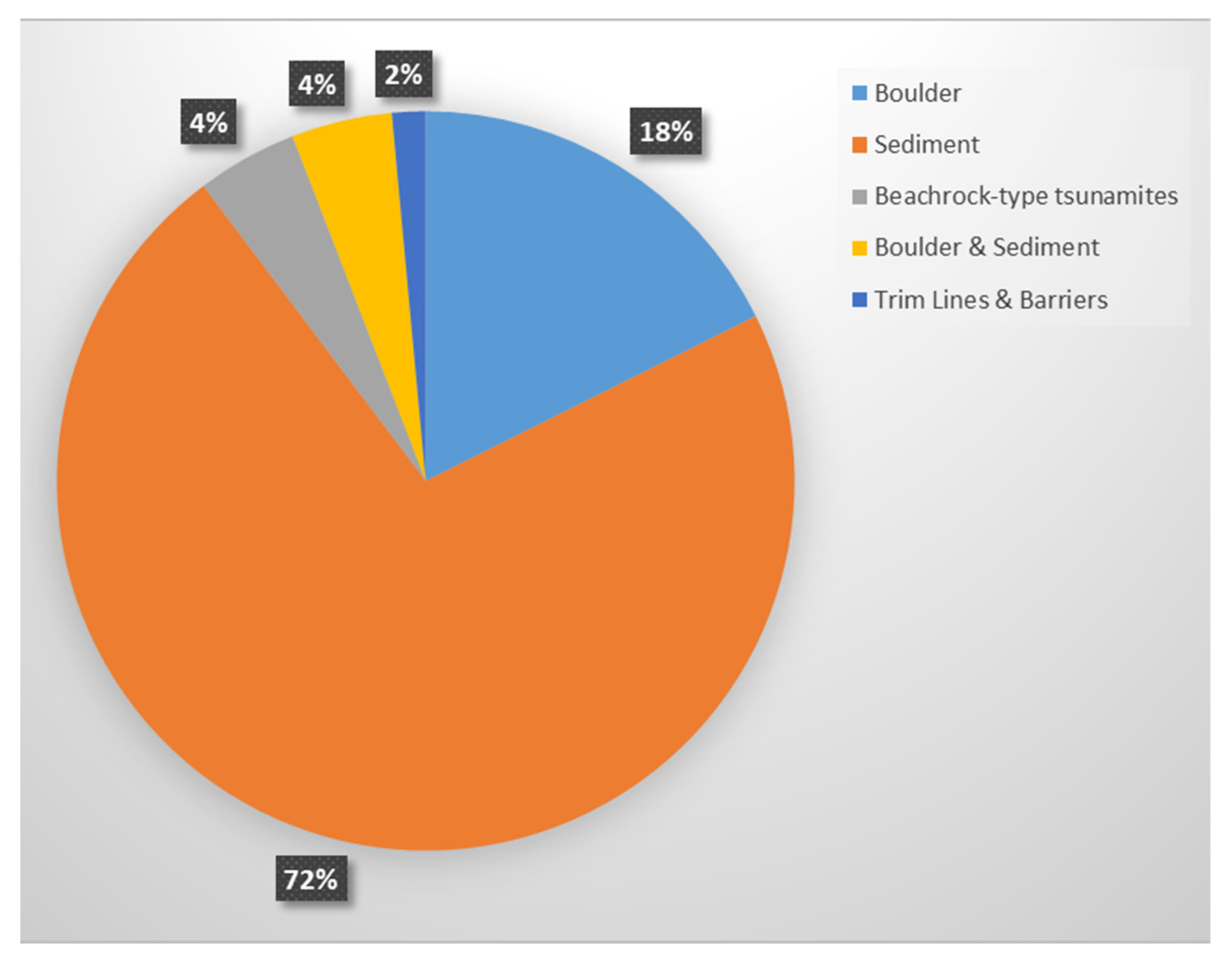 Geosciences 12 00004 g004 Geosciences 12 00004 g004