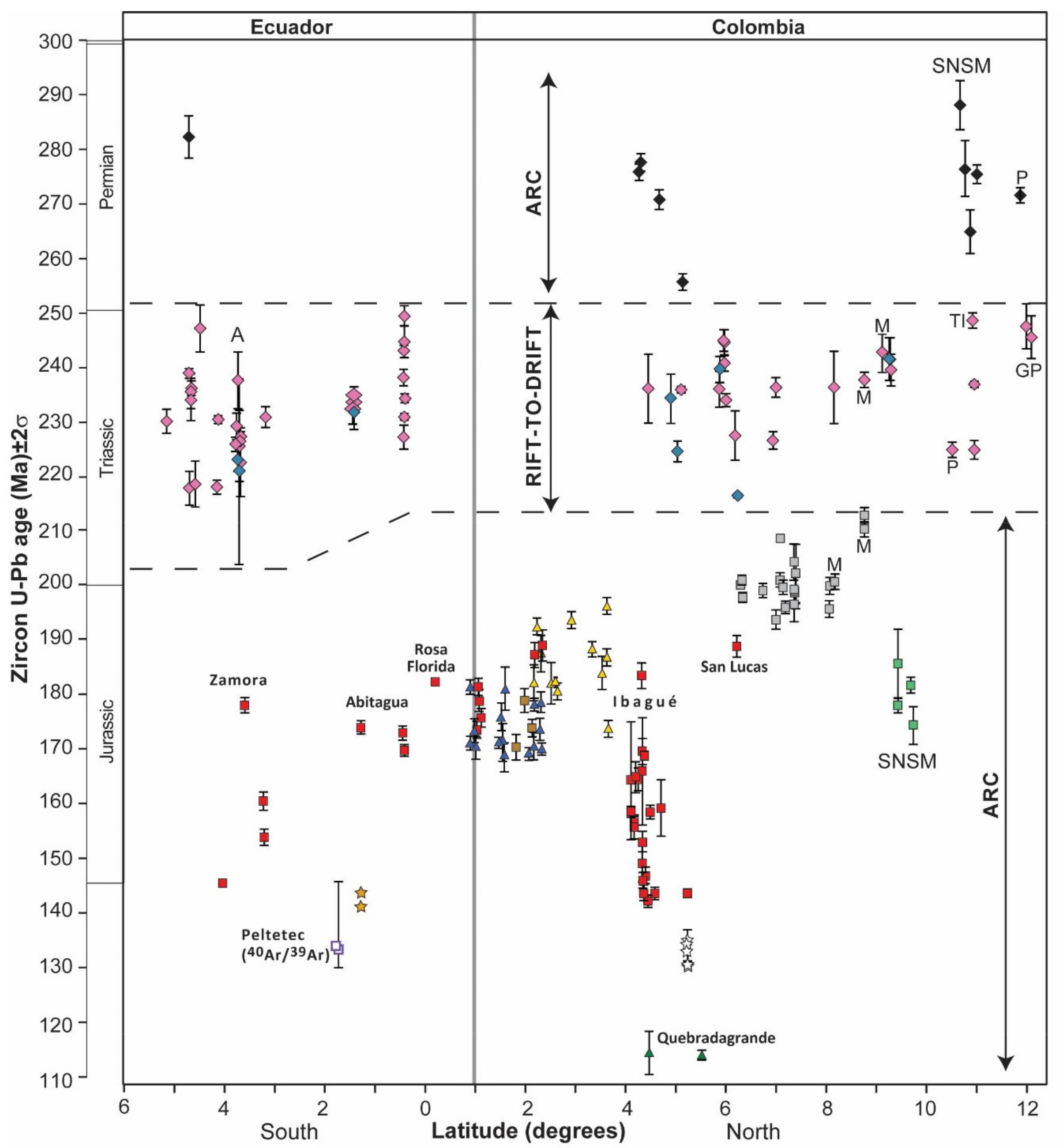 Geosciences 12 00005 g003a