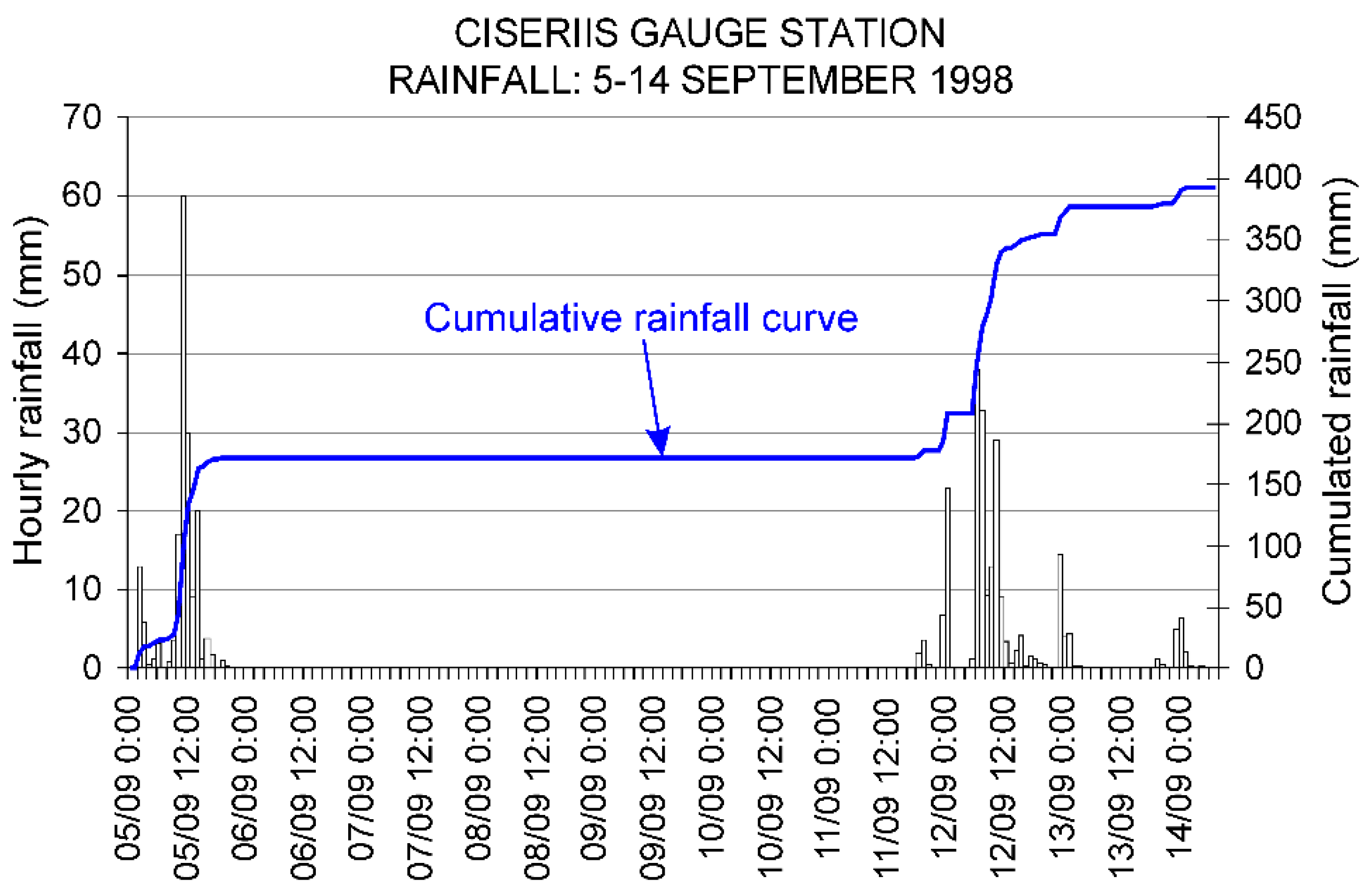 Geosciences 12 00006 g006 550