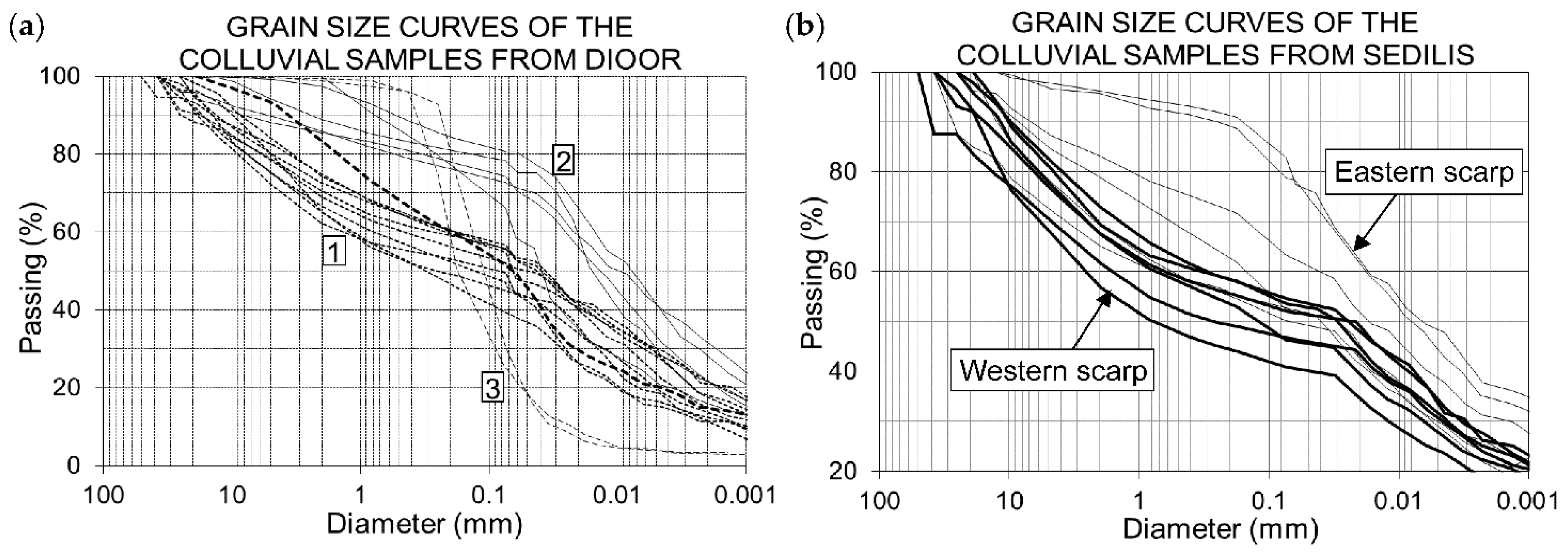 Geosciences 12 00006 g008 550