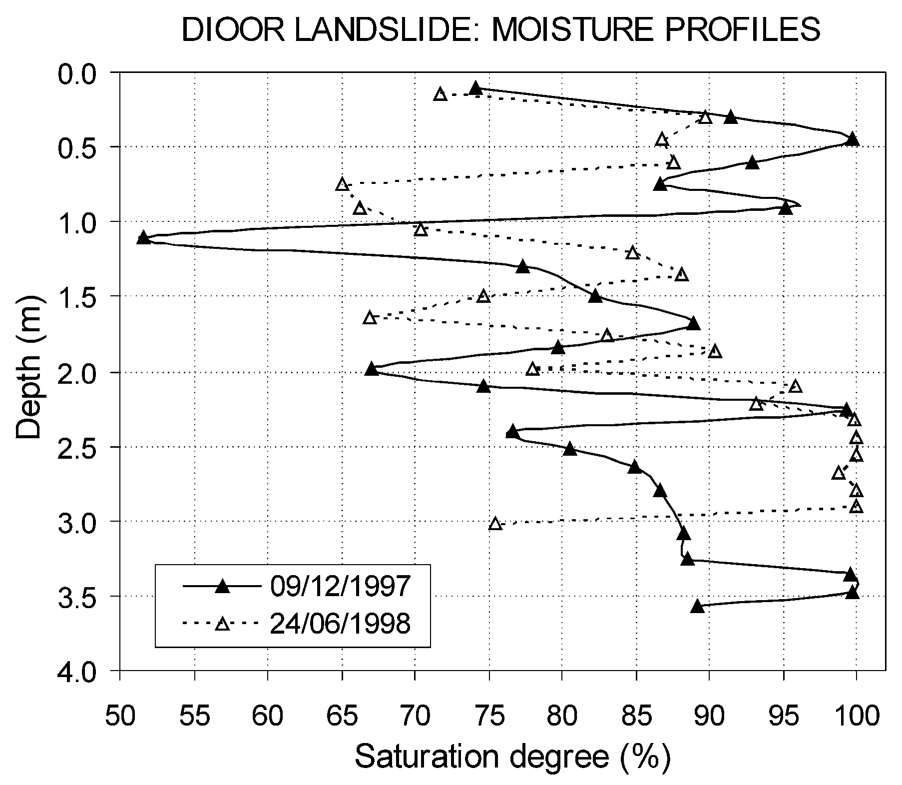 Geosciences 12 00006 g009 550