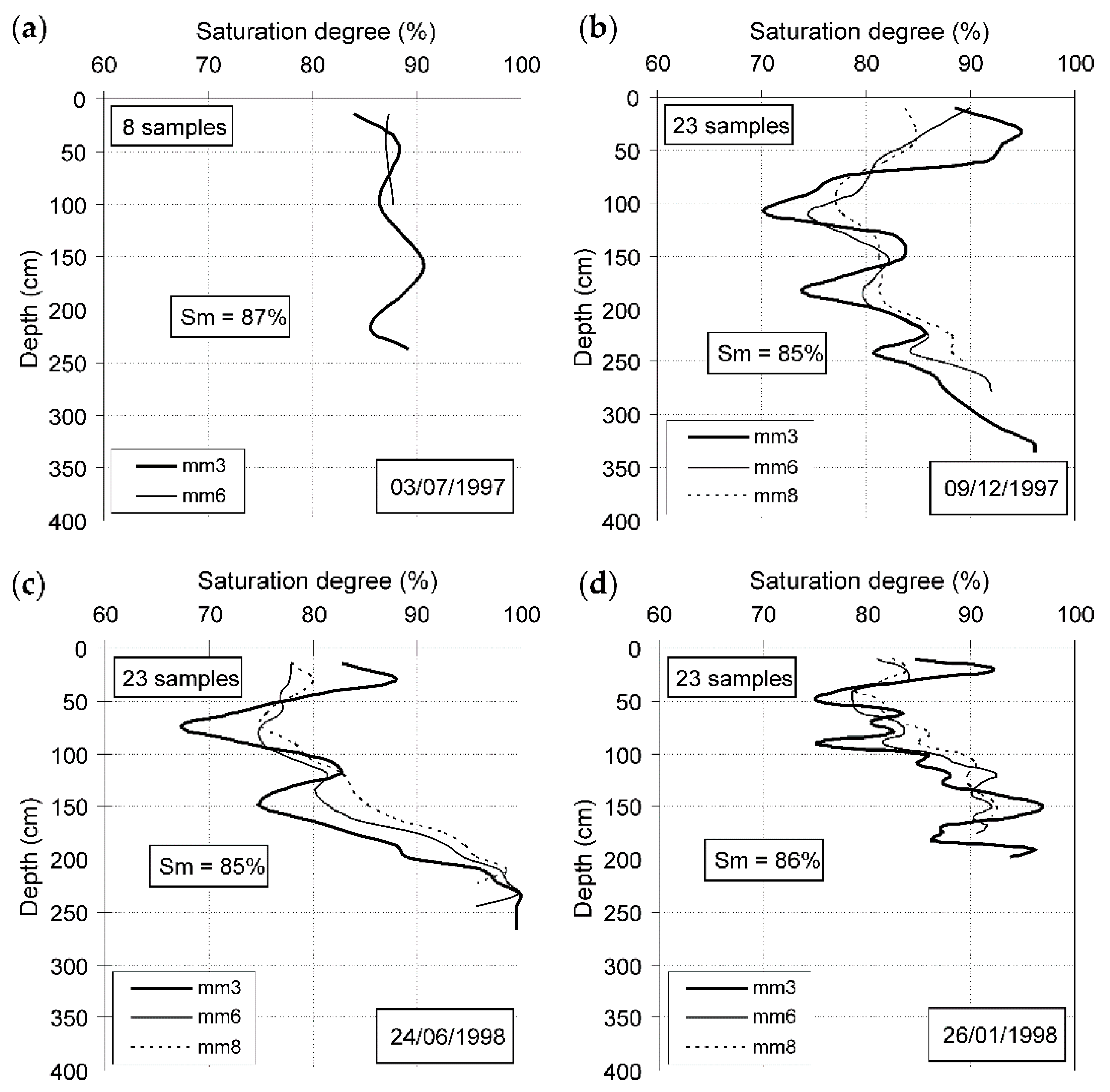 Geosciences 12 00006 g010 550