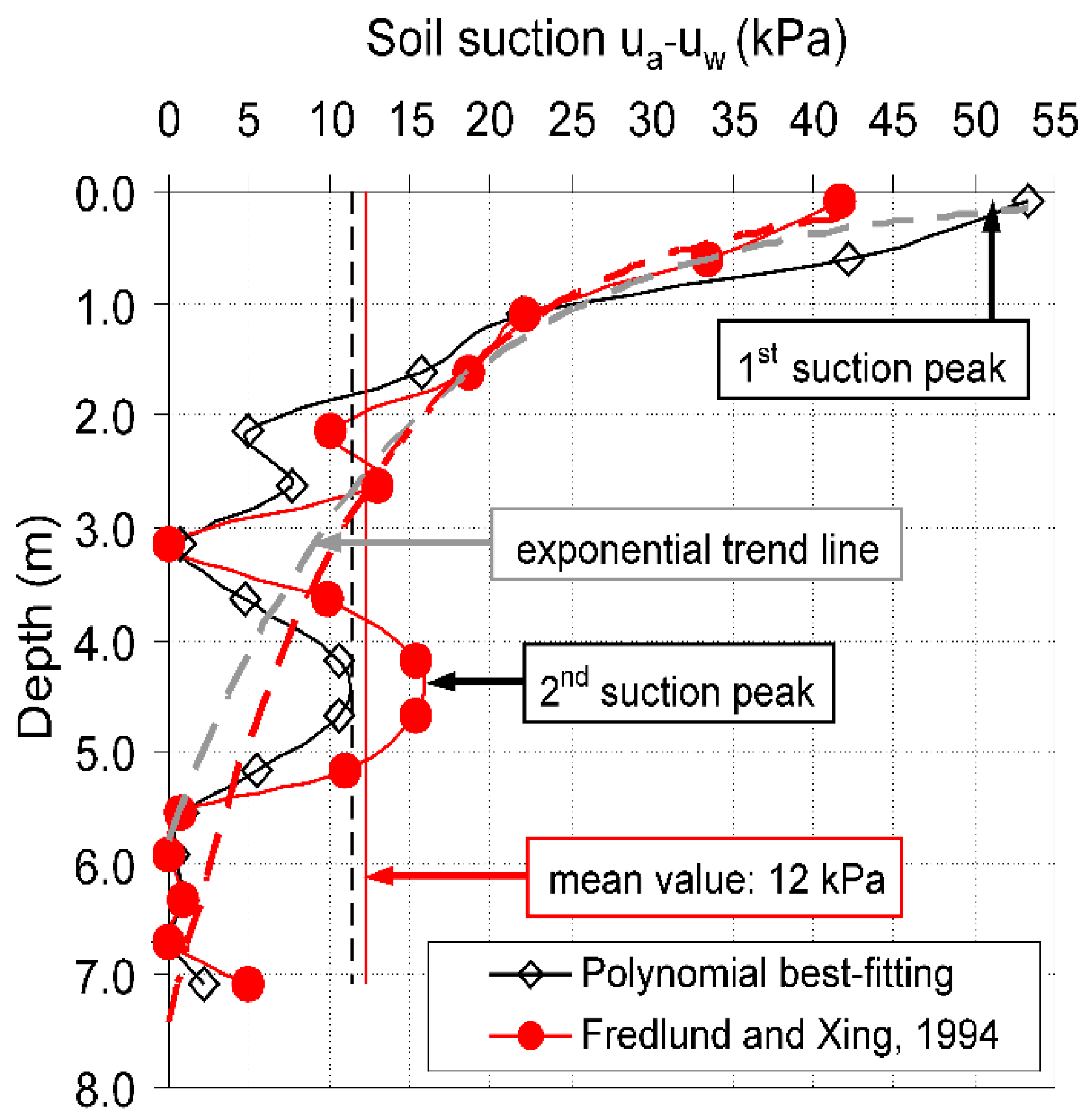 Geosciences 12 00006 g014 550