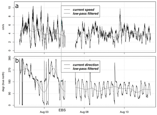 Geosciences | Free Full-Text | Tidally Driven Dispersion of a Deep-Sea ...