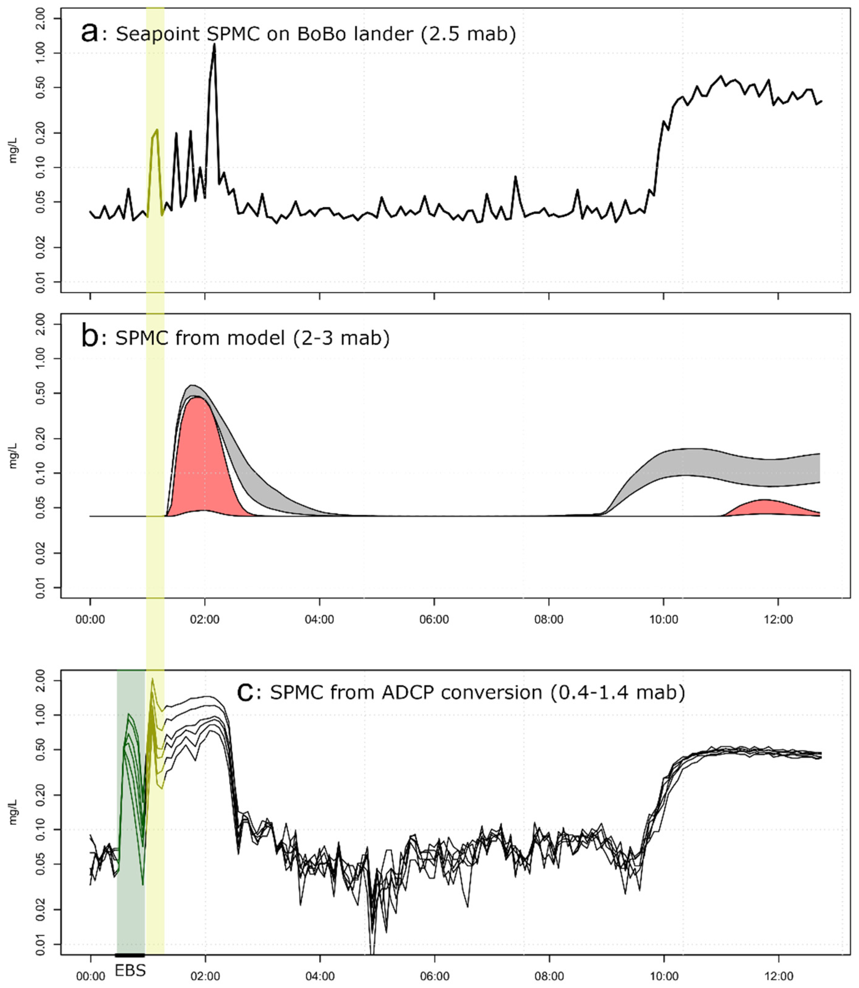 Geosciences 12 00008 g007 550