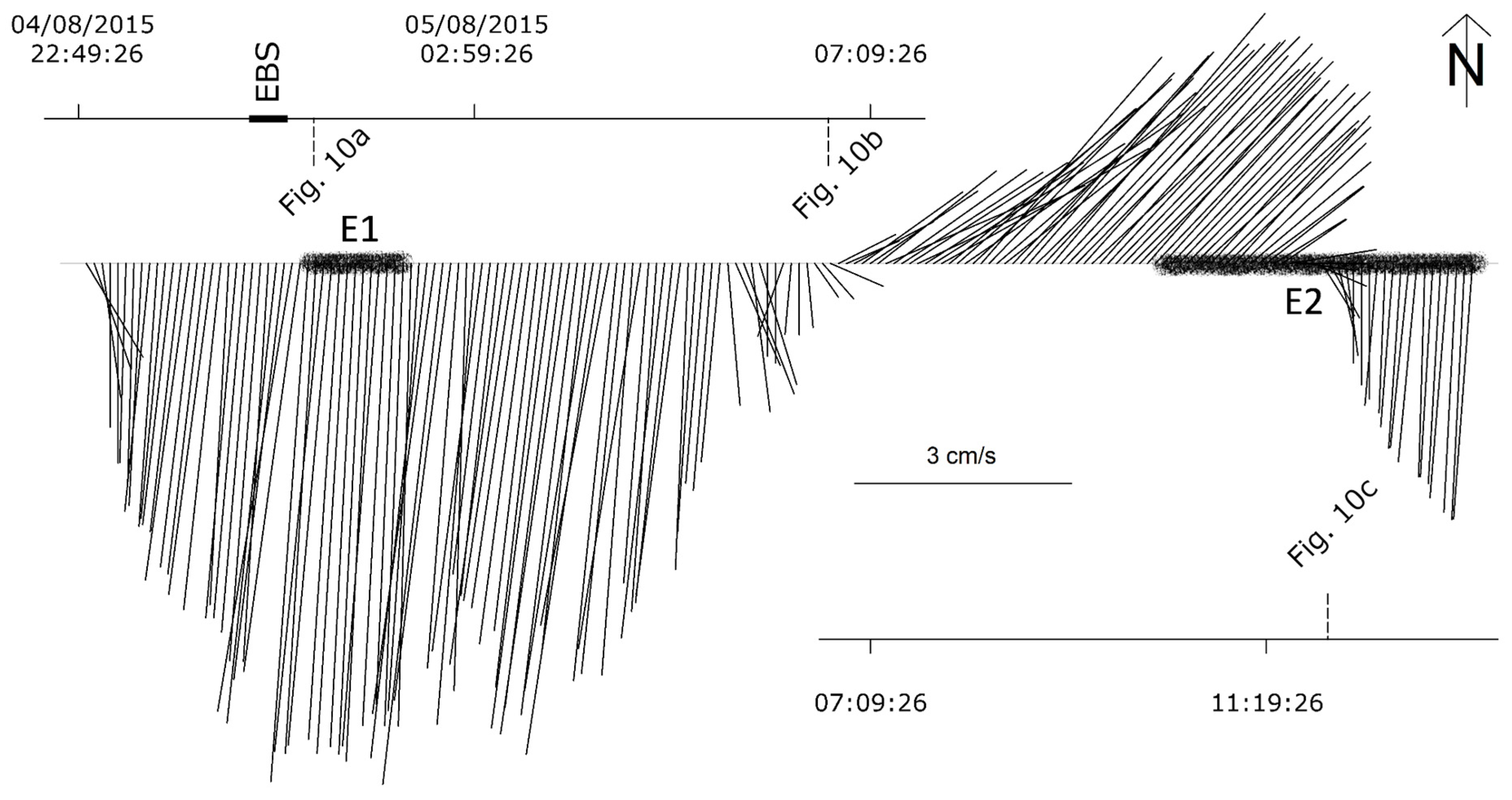 Geosciences | Free Full-Text | Tidally Driven Dispersion of a Deep-Sea ...
