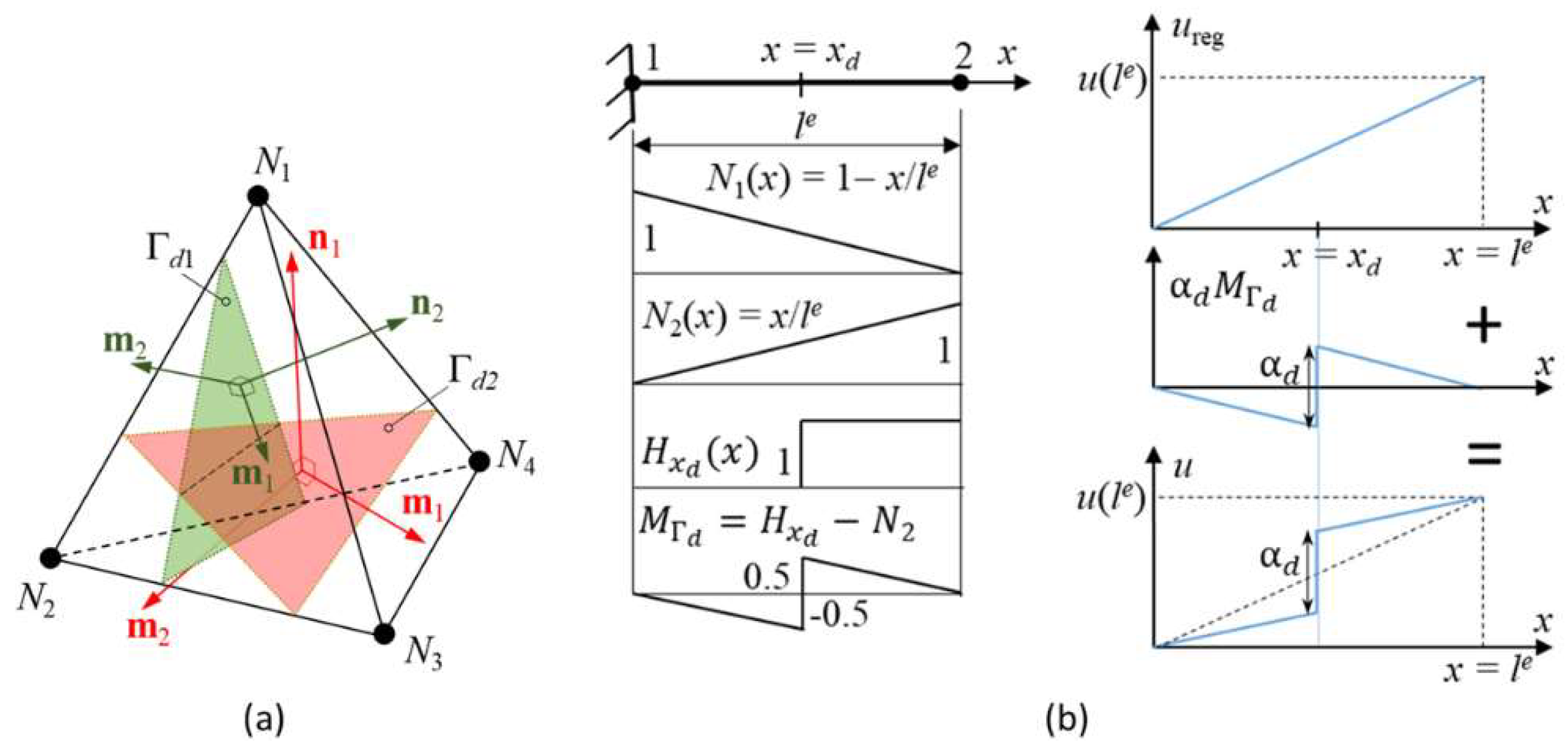 Geosciences 12 00010 g001