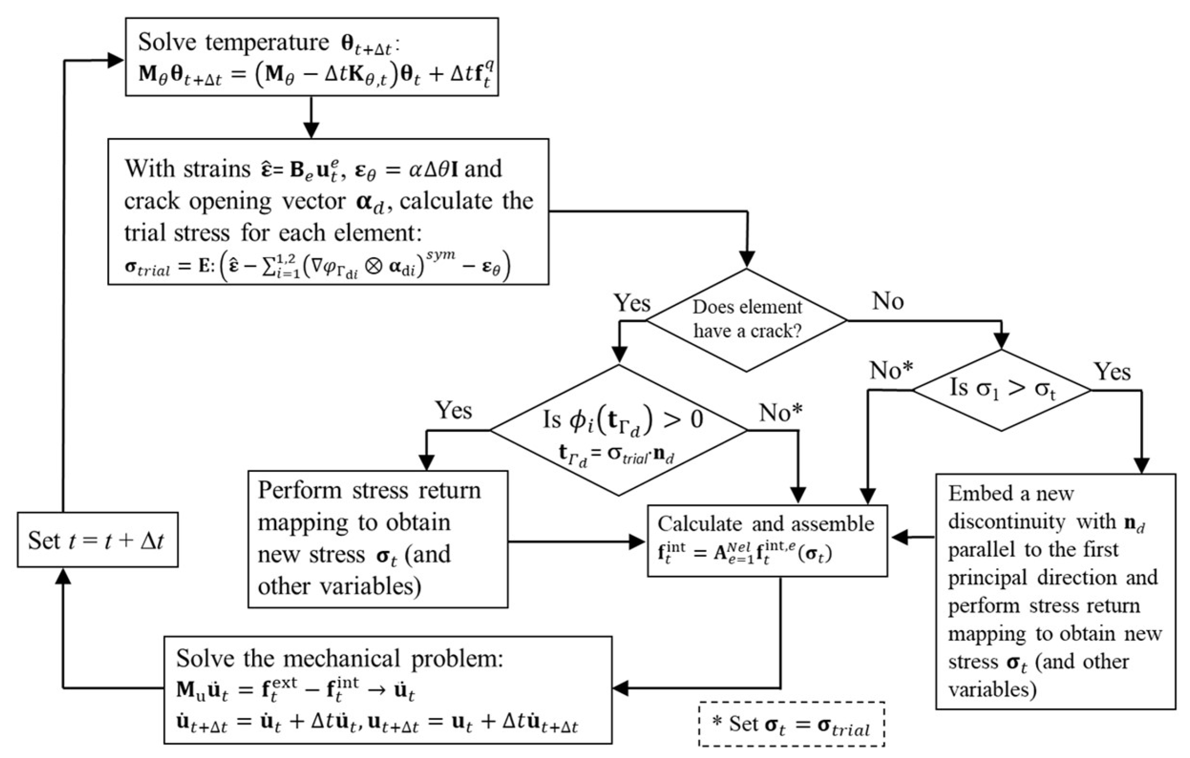 Geosciences 12 00010 g002