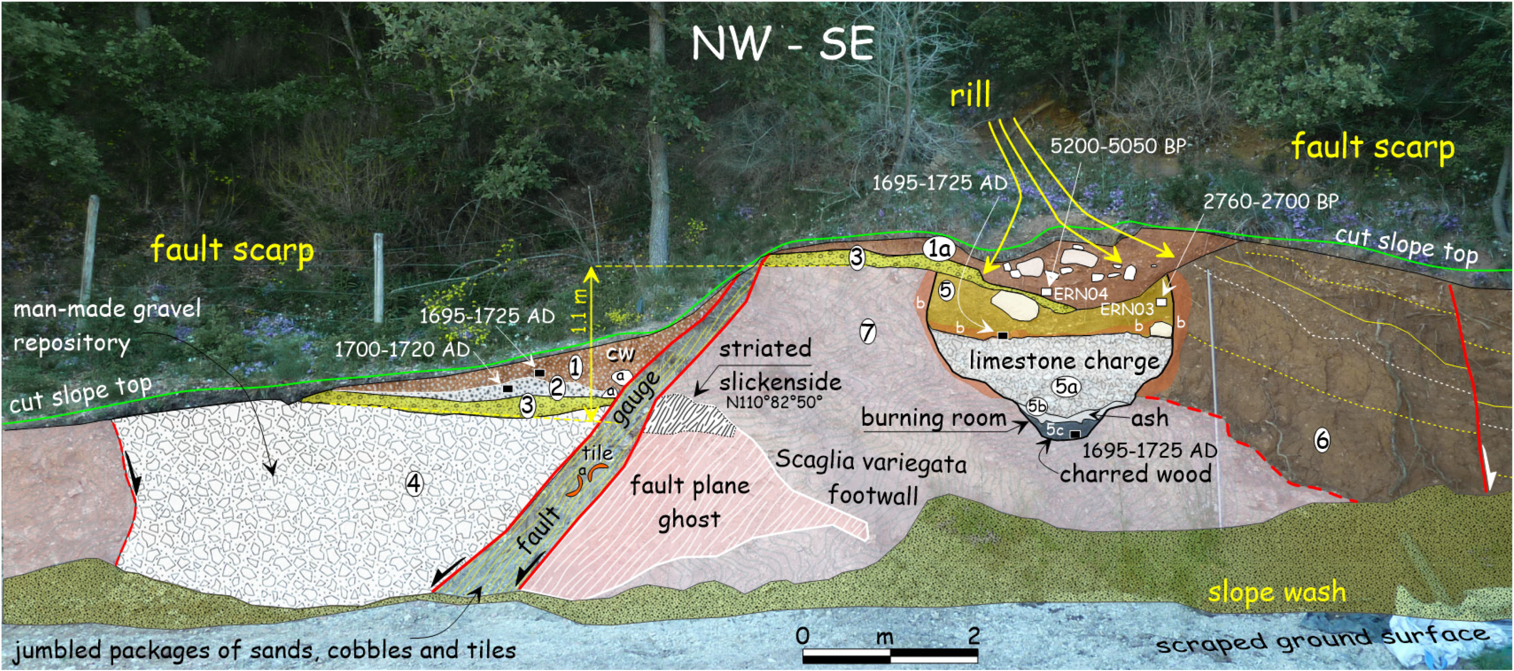 Geosciences 12 00014 g007